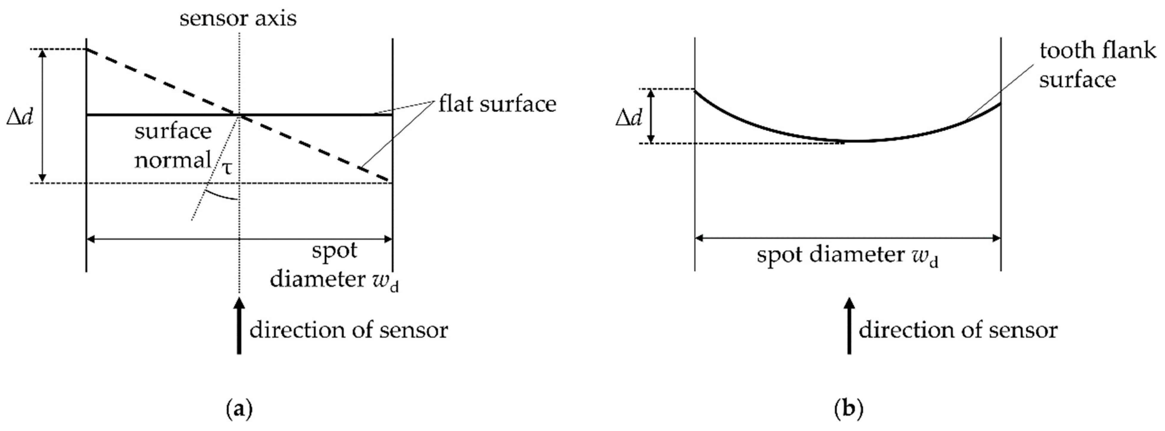 Sensors 21 00937 g006 Sensors 21 00937 g006