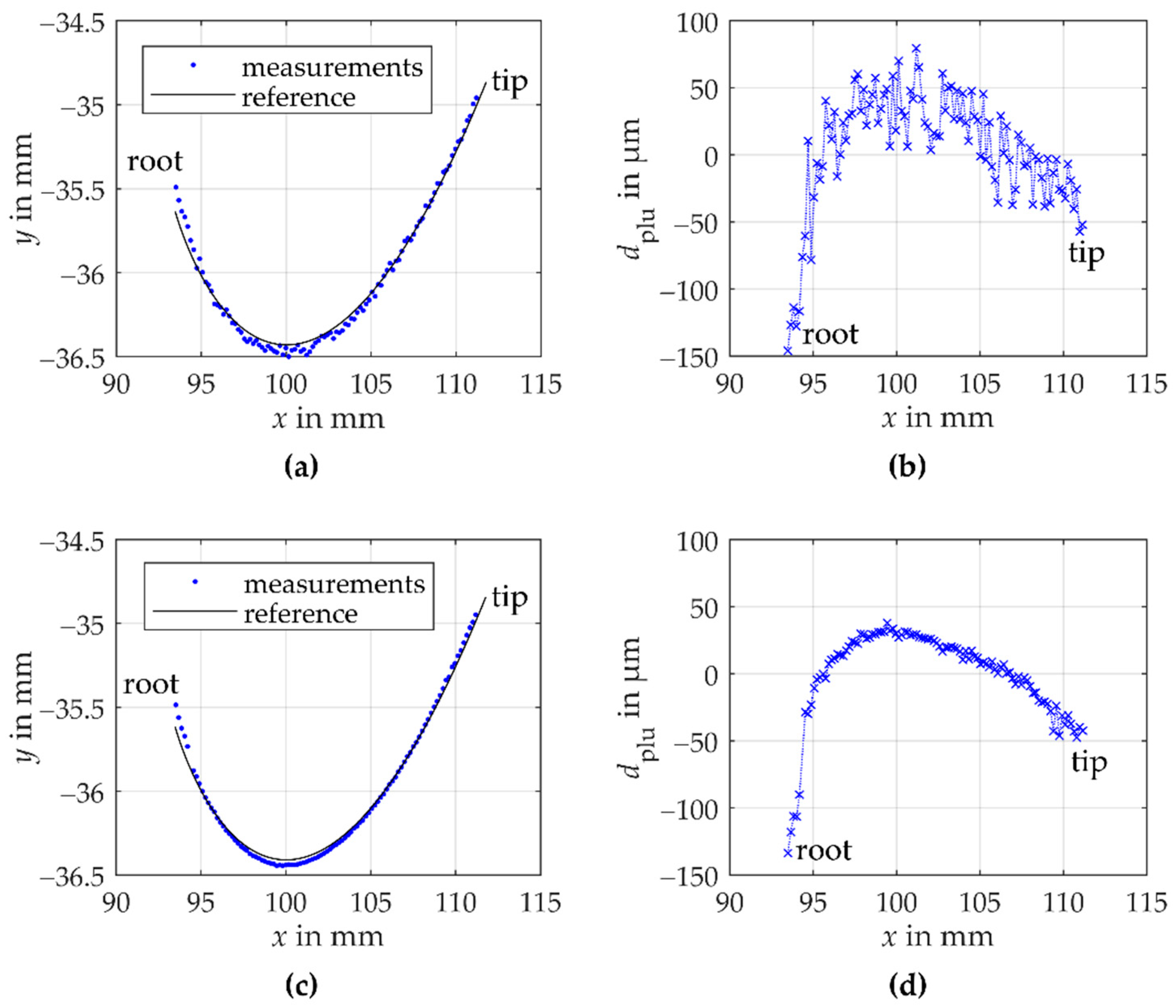 Sensors 21 00937 g007 Sensors 21 00937 g007