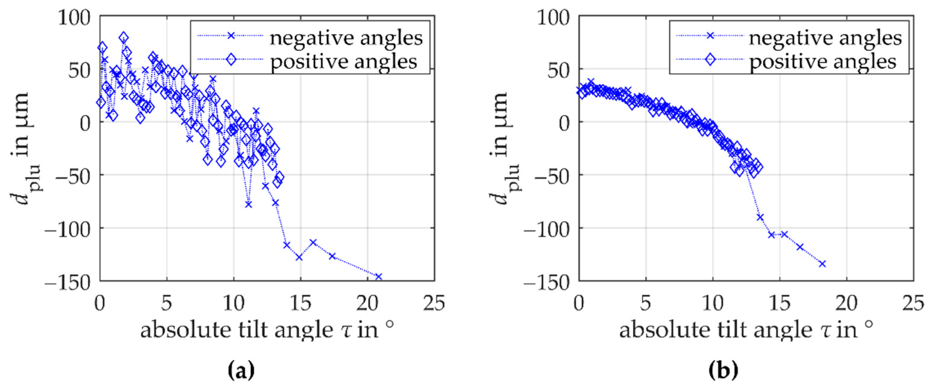 Sensors 21 00937 g008 Sensors 21 00937 g008