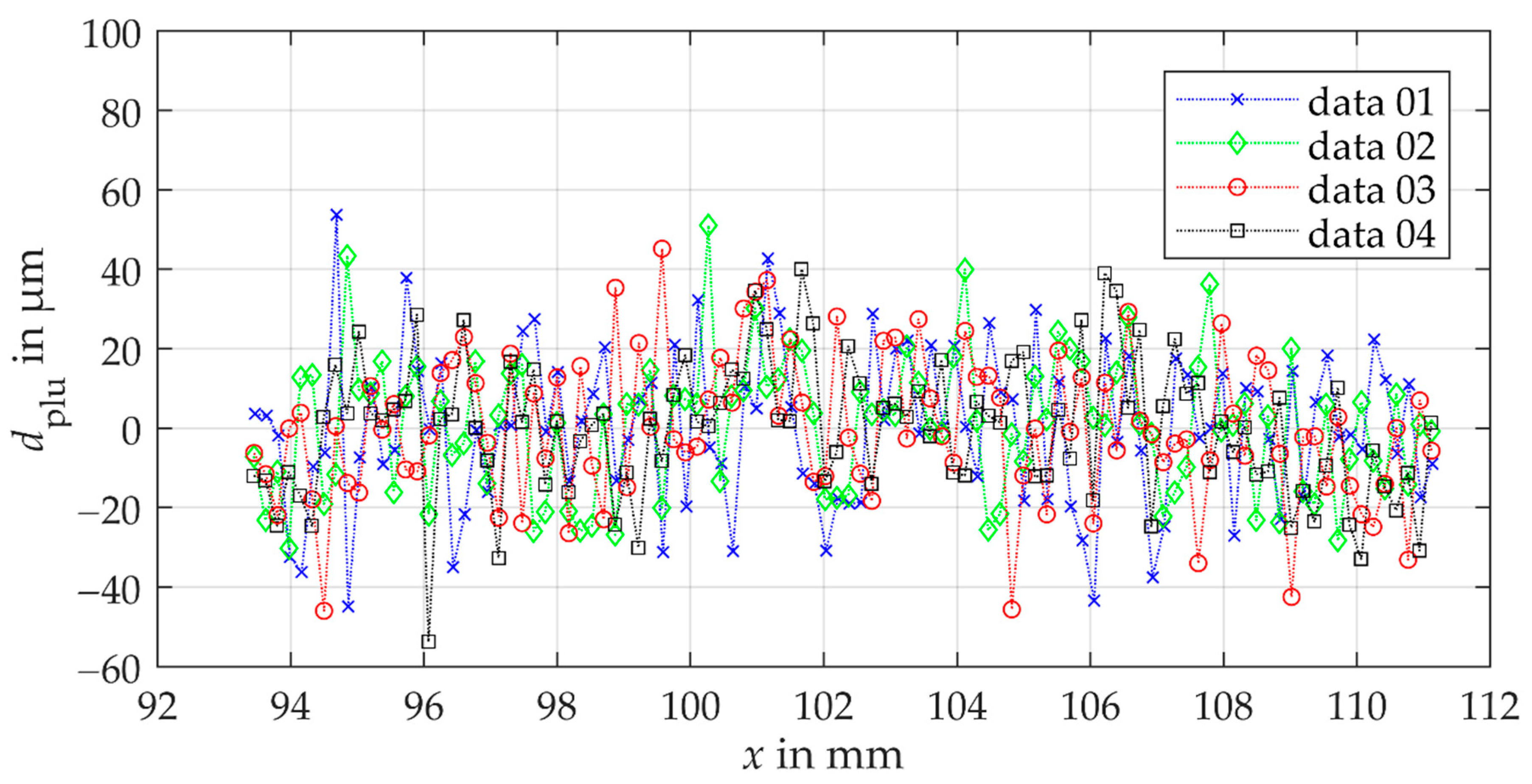 Sensors 21 00937 g009 Sensors 21 00937 g009