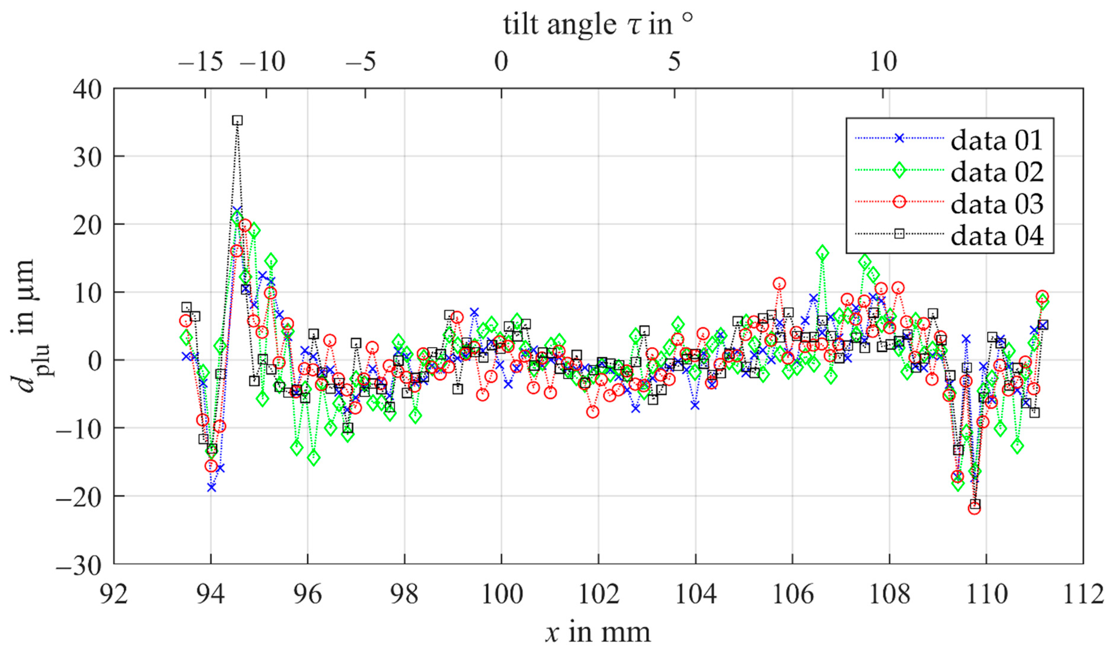 Sensors 21 00937 g010 Sensors 21 00937 g010