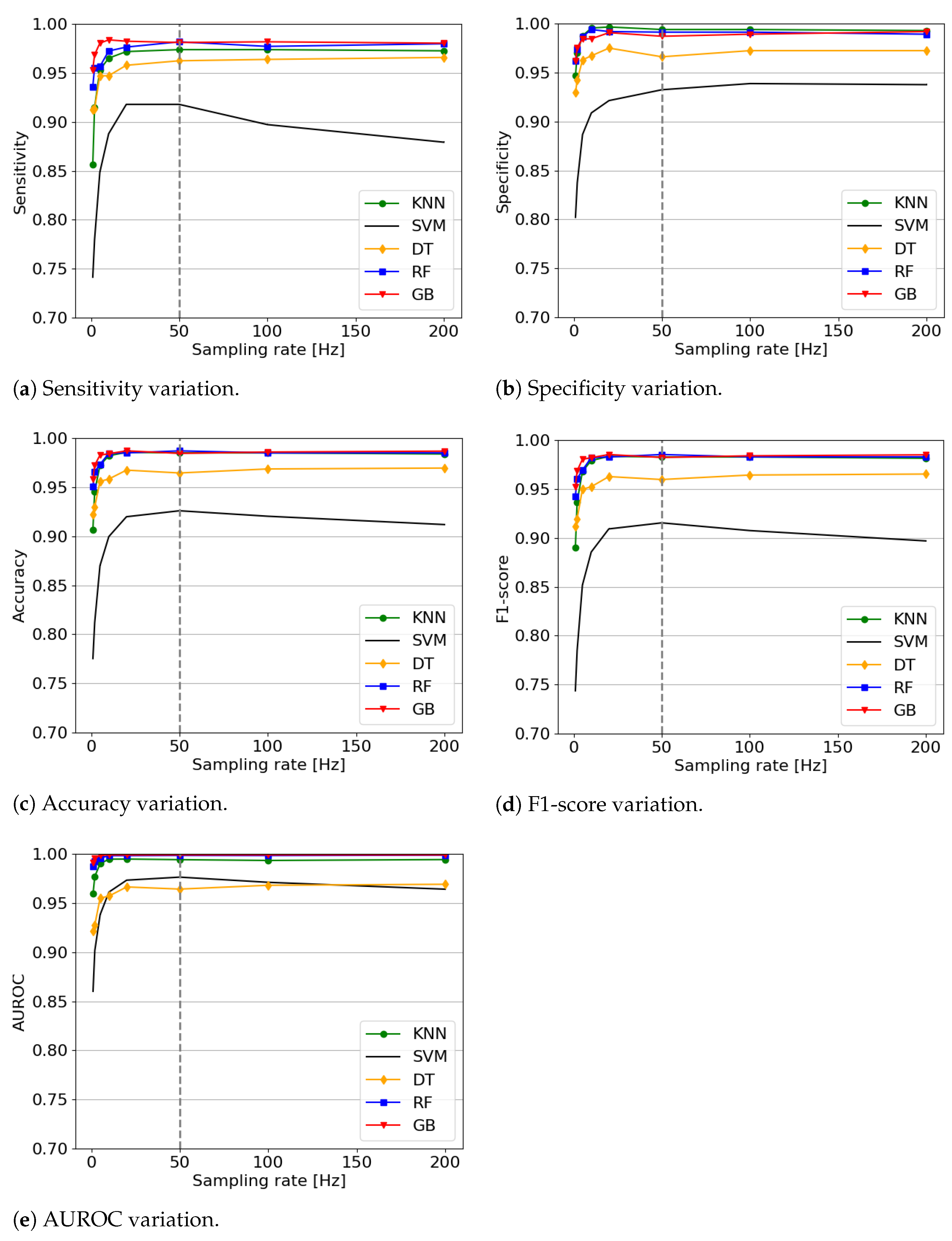 Sensors 21 00938 g004
