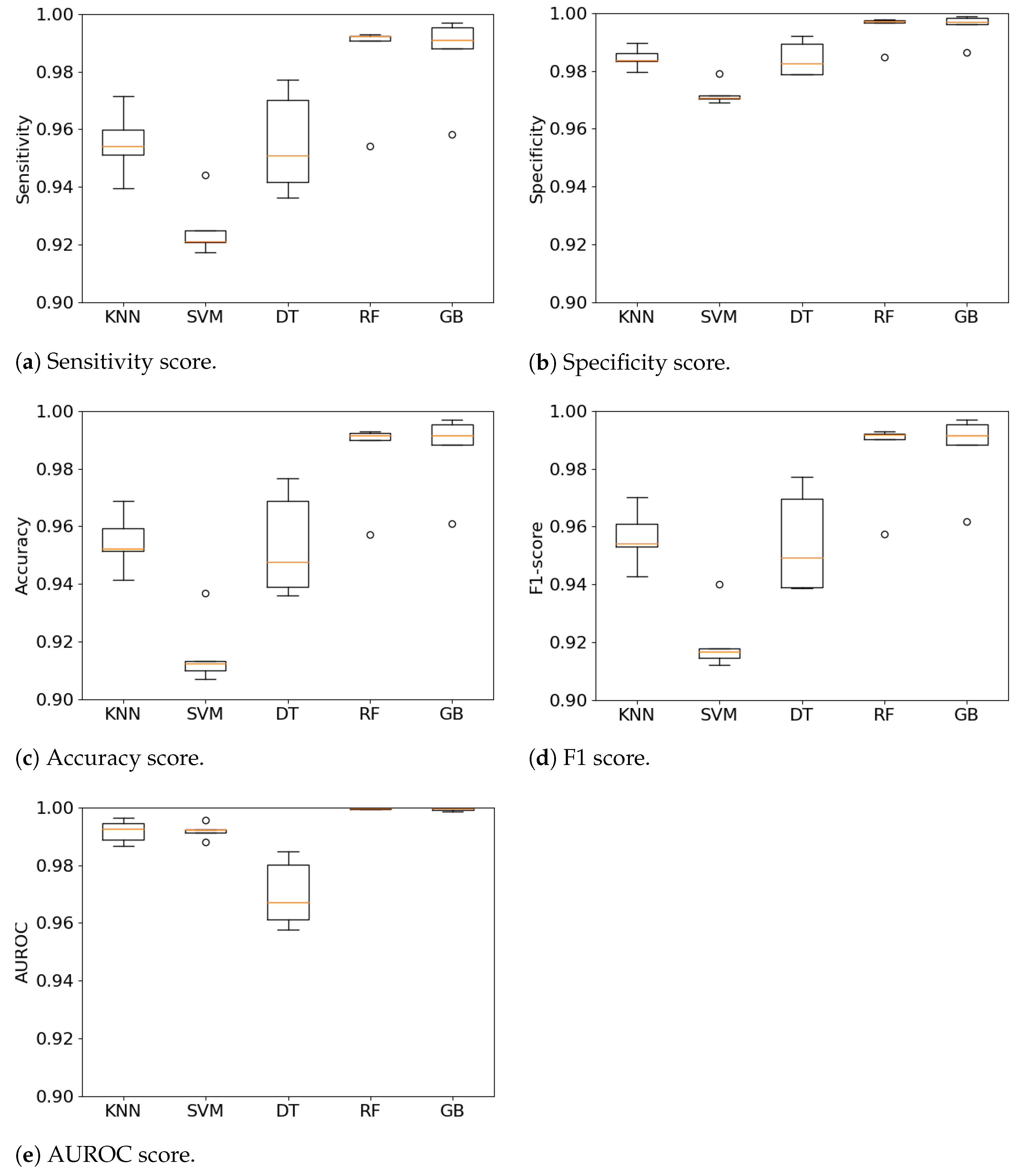 Sensors 21 00938 g005
