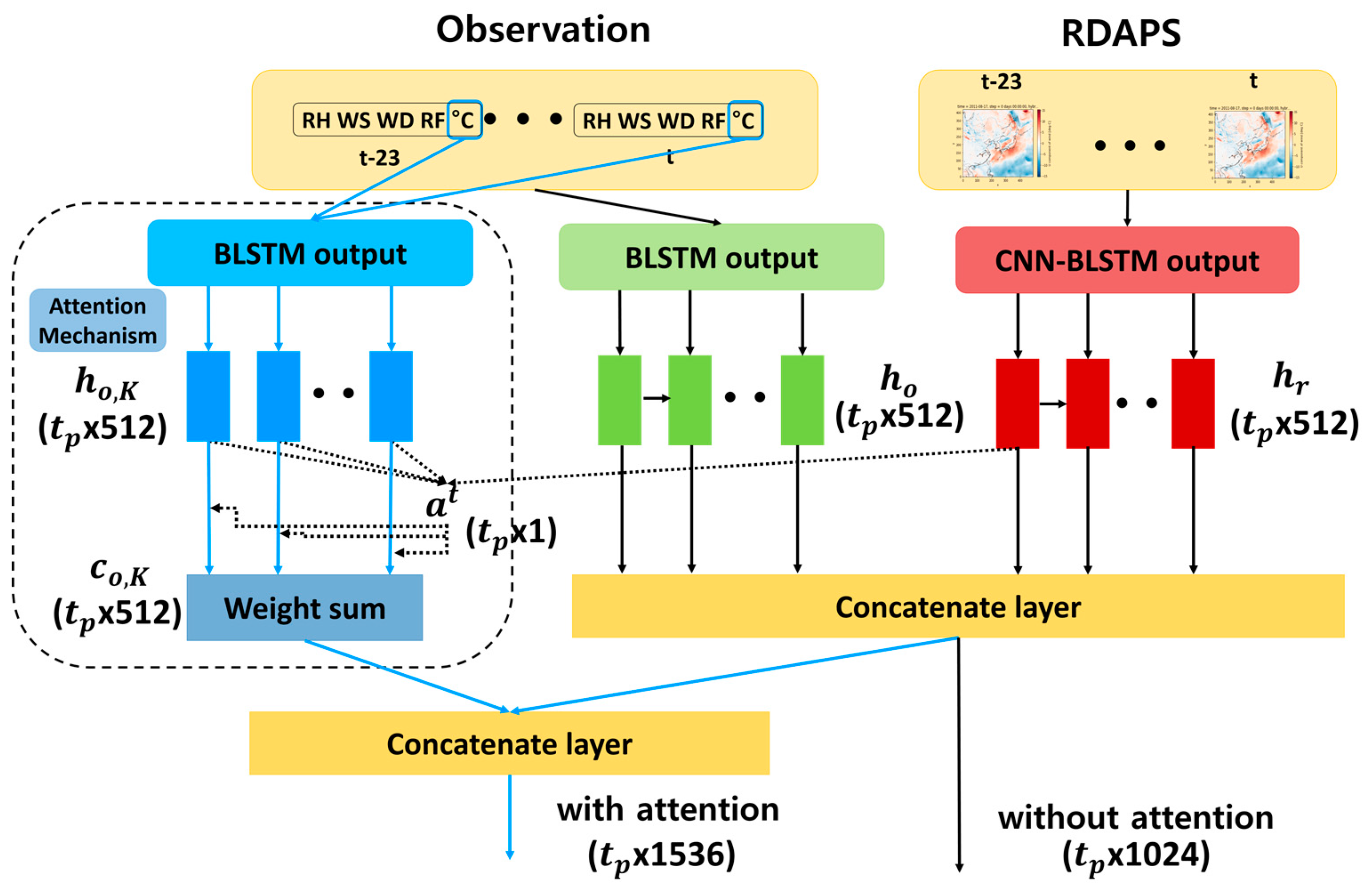 Sensors 21 00941 g004 Sensors 21 00941 g004