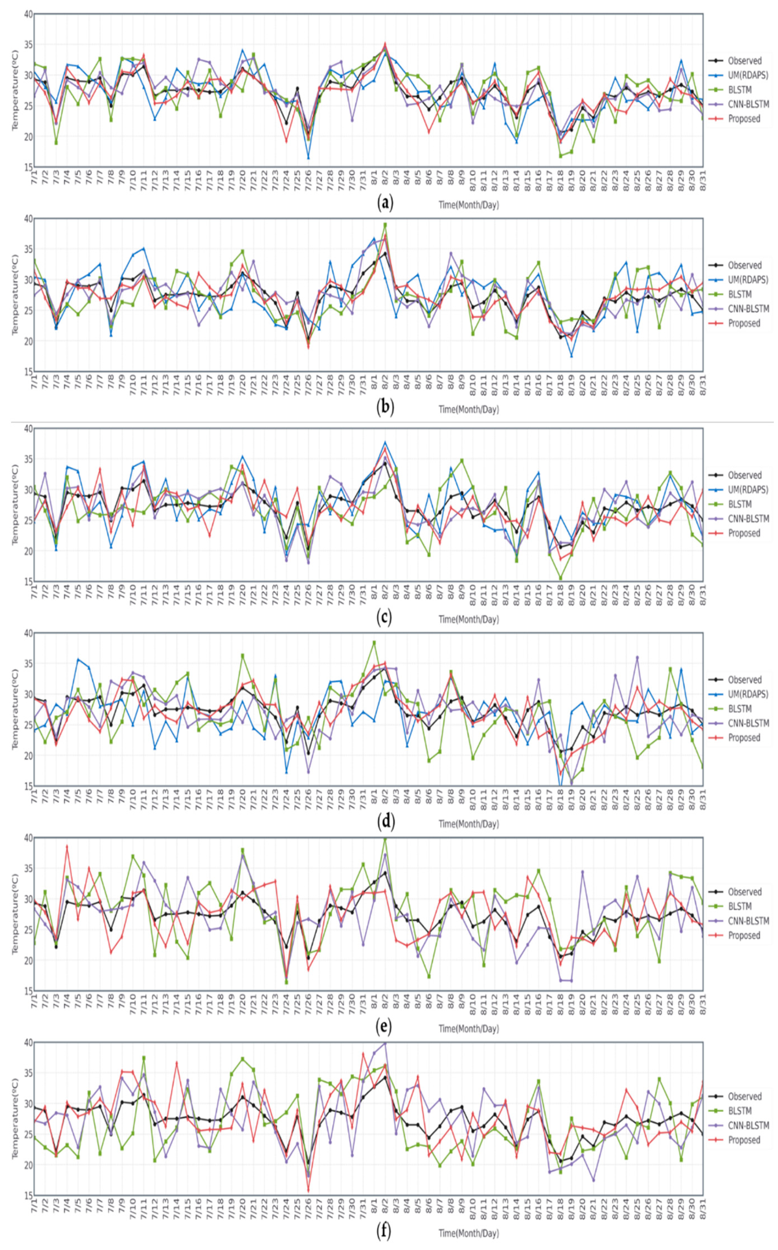 Sensors 21 00941 g006 Sensors 21 00941 g006