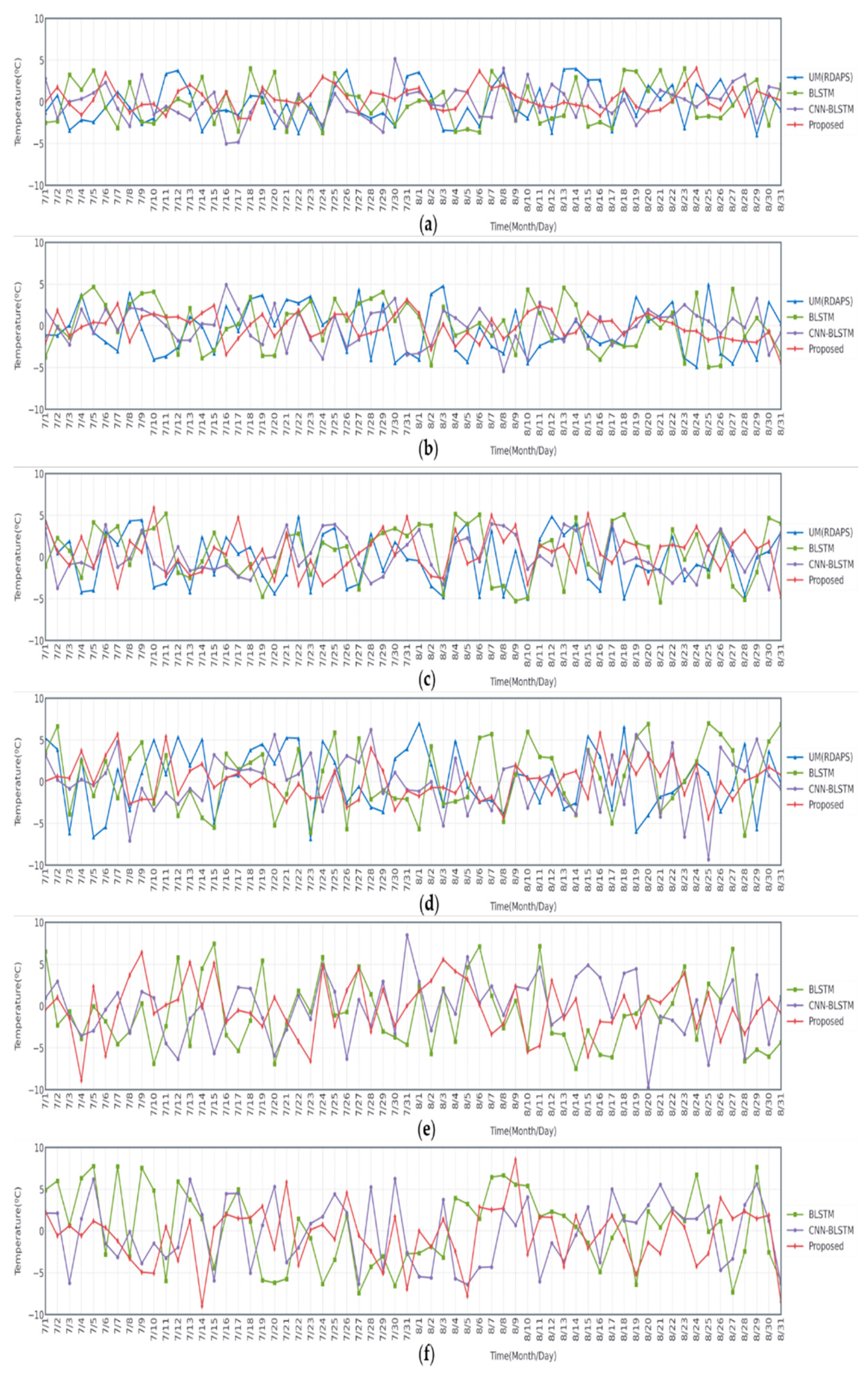 Sensors 21 00941 g007 Sensors 21 00941 g007