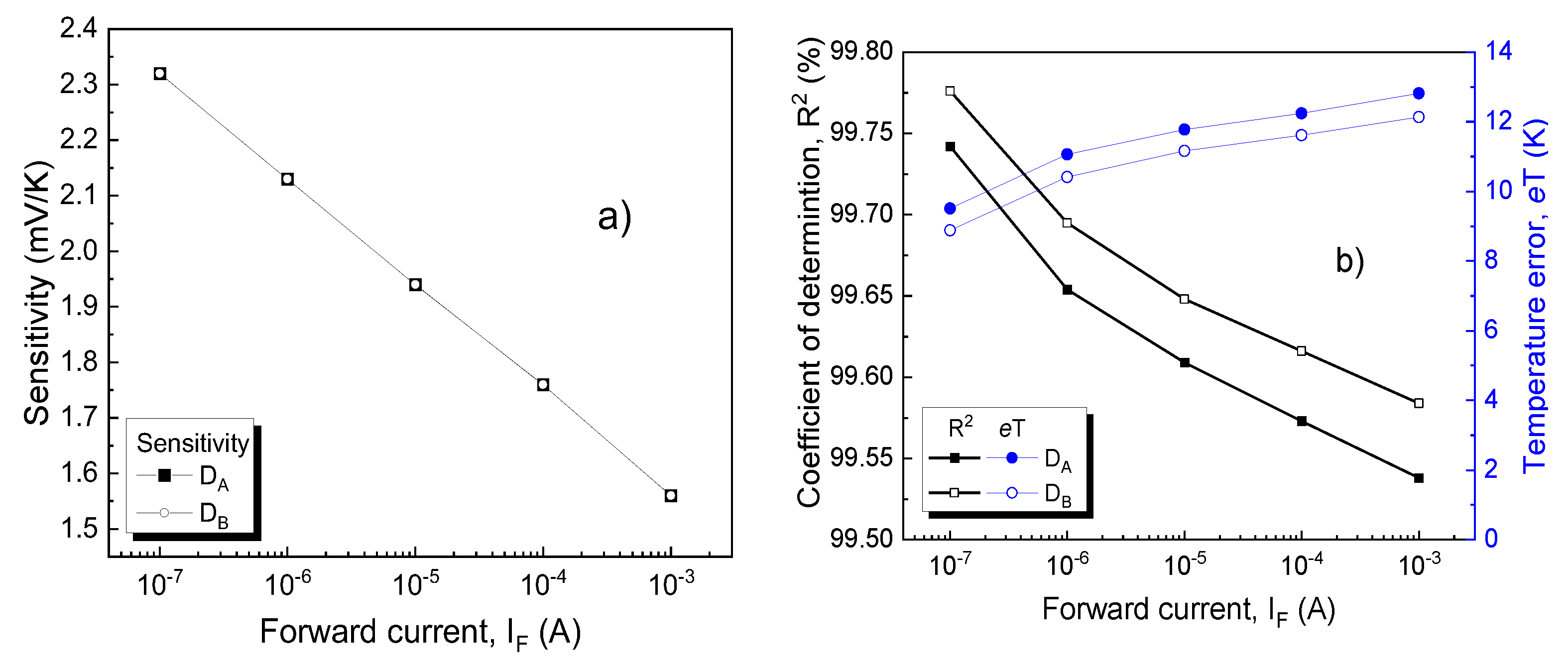 Sensors 21 00942 g008 Sensors 21 00942 g008