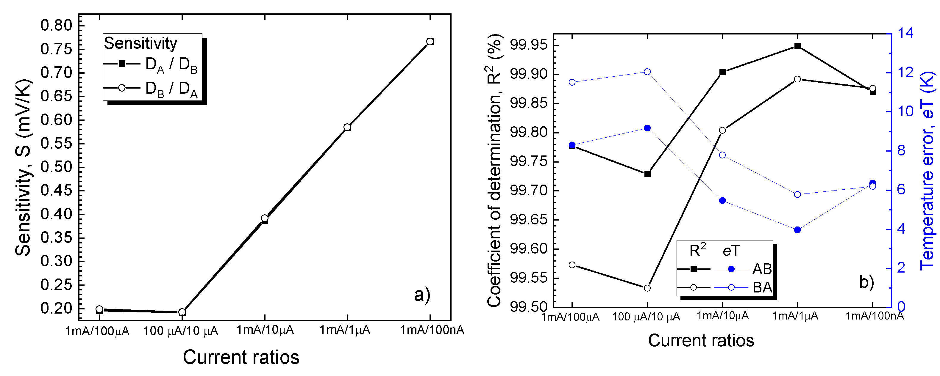 Sensors 21 00942 g010 Sensors 21 00942 g010