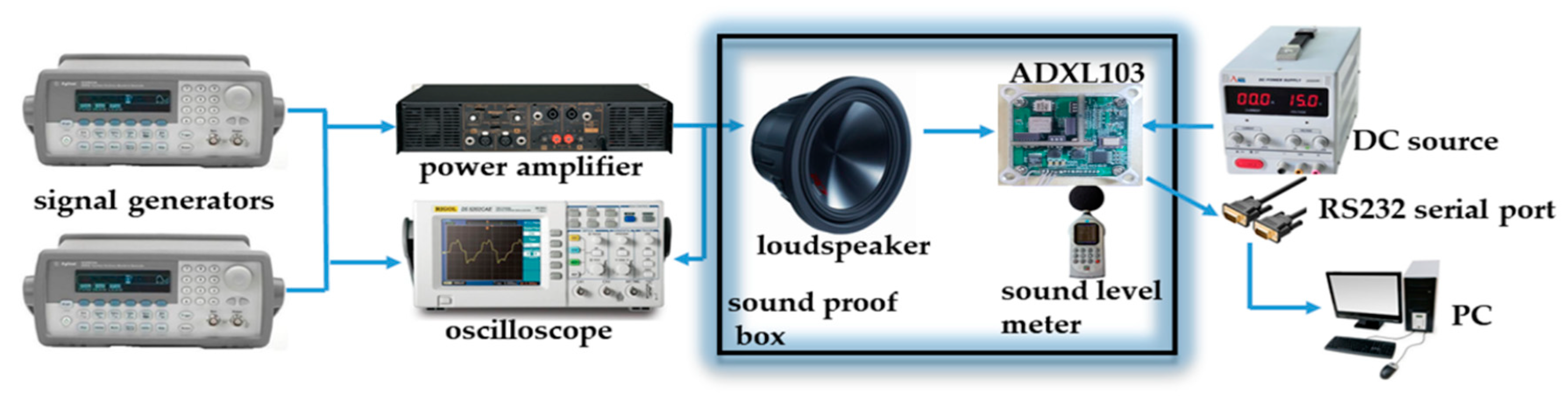 Sensors 21 00945 g001 Sensors 21 00945 g001