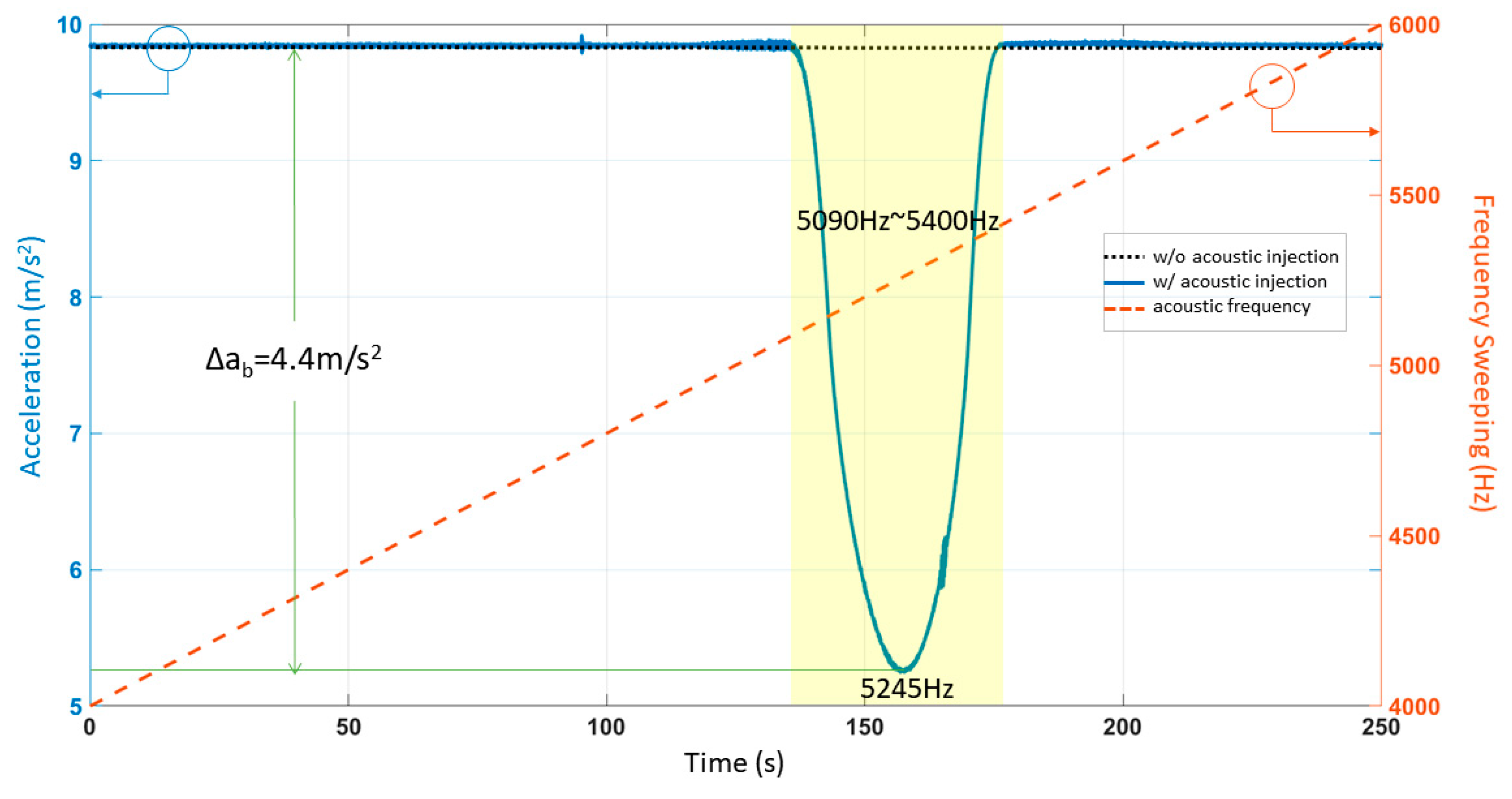 Sensors 21 00945 g002 Sensors 21 00945 g002