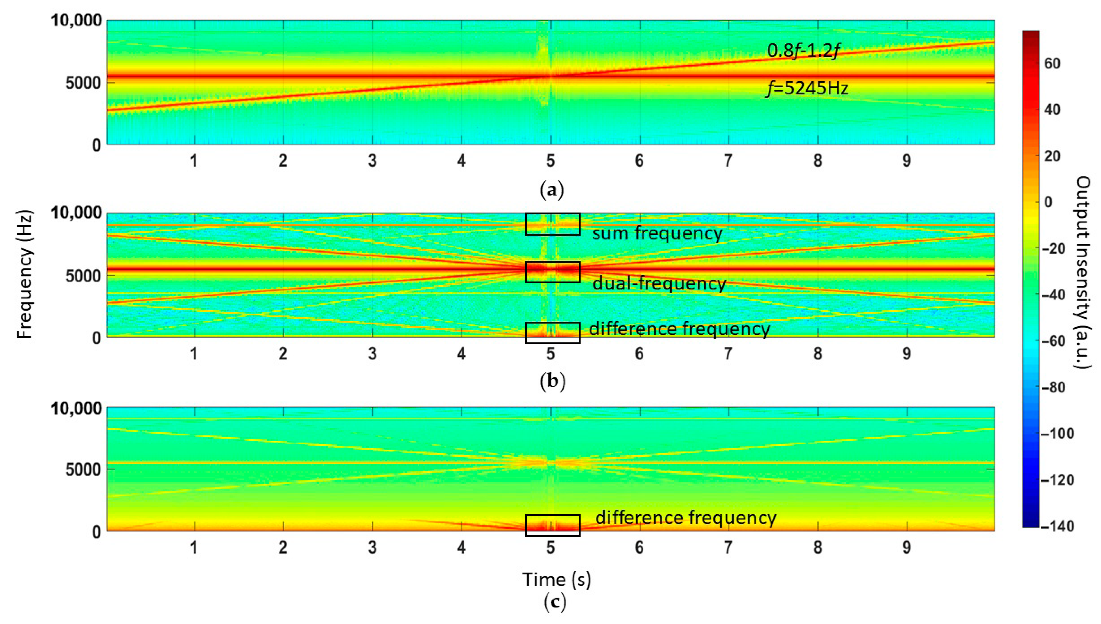 Sensors 21 00945 g009 Sensors 21 00945 g009