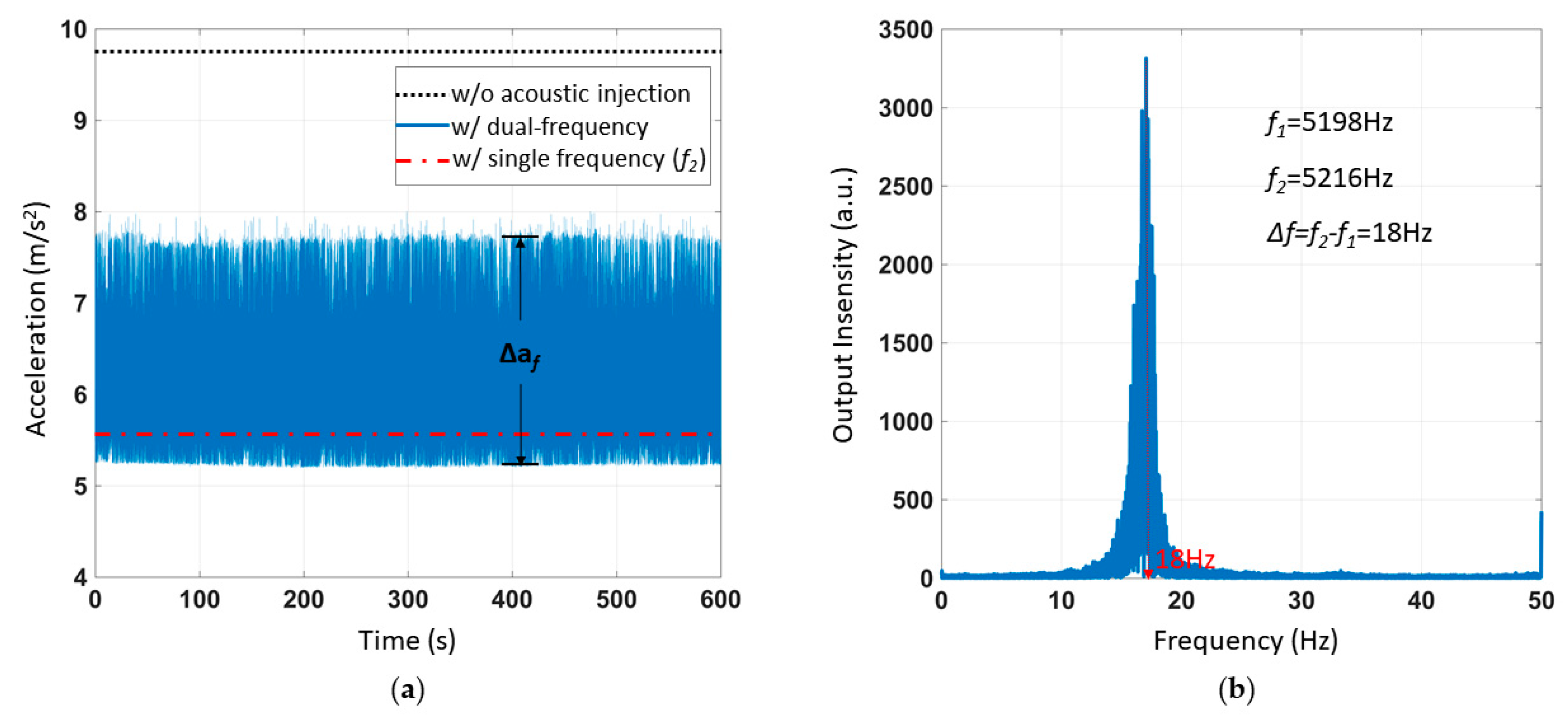 Sensors 21 00945 g010 Sensors 21 00945 g010