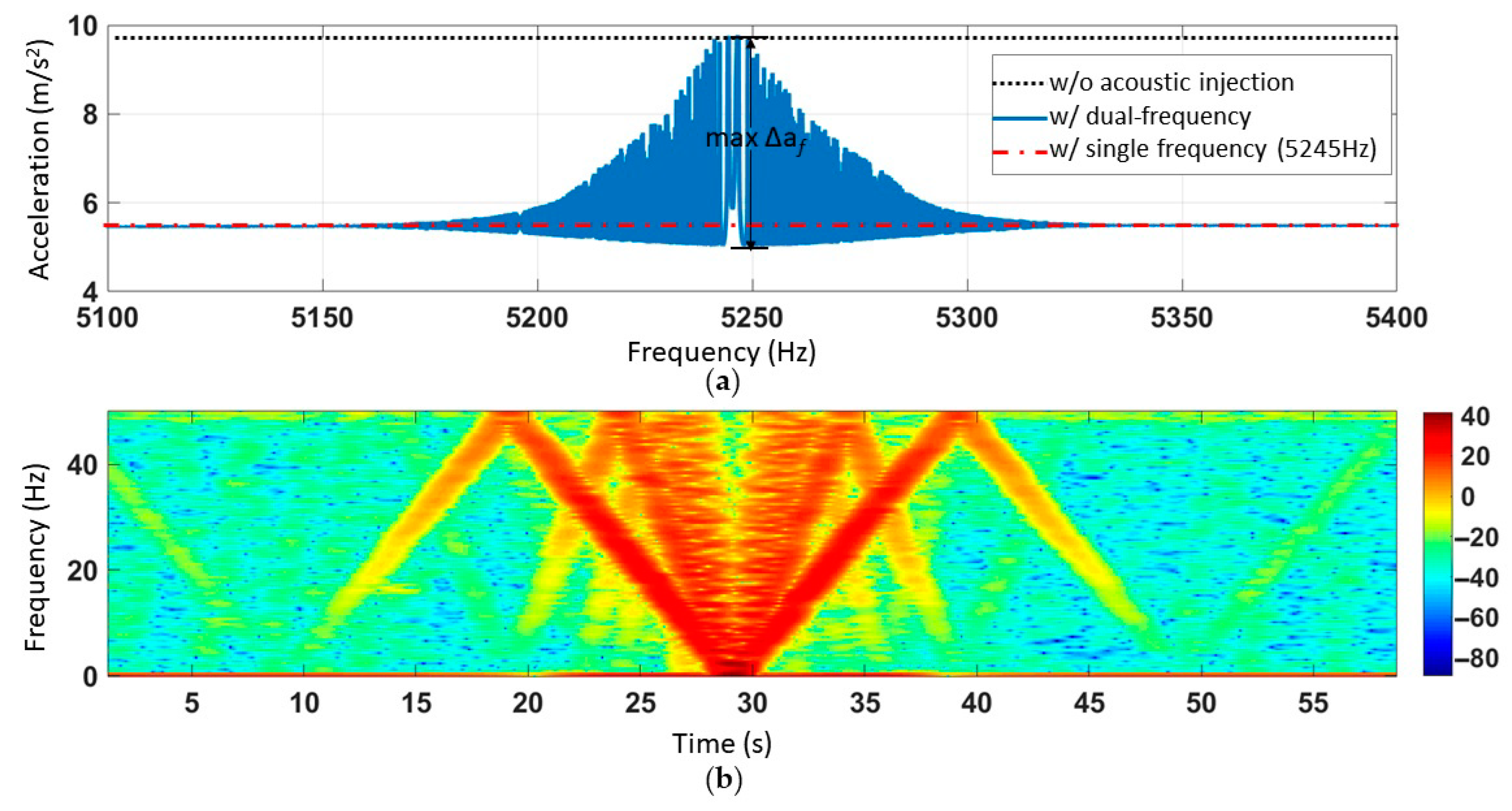 Sensors 21 00945 g011 Sensors 21 00945 g011