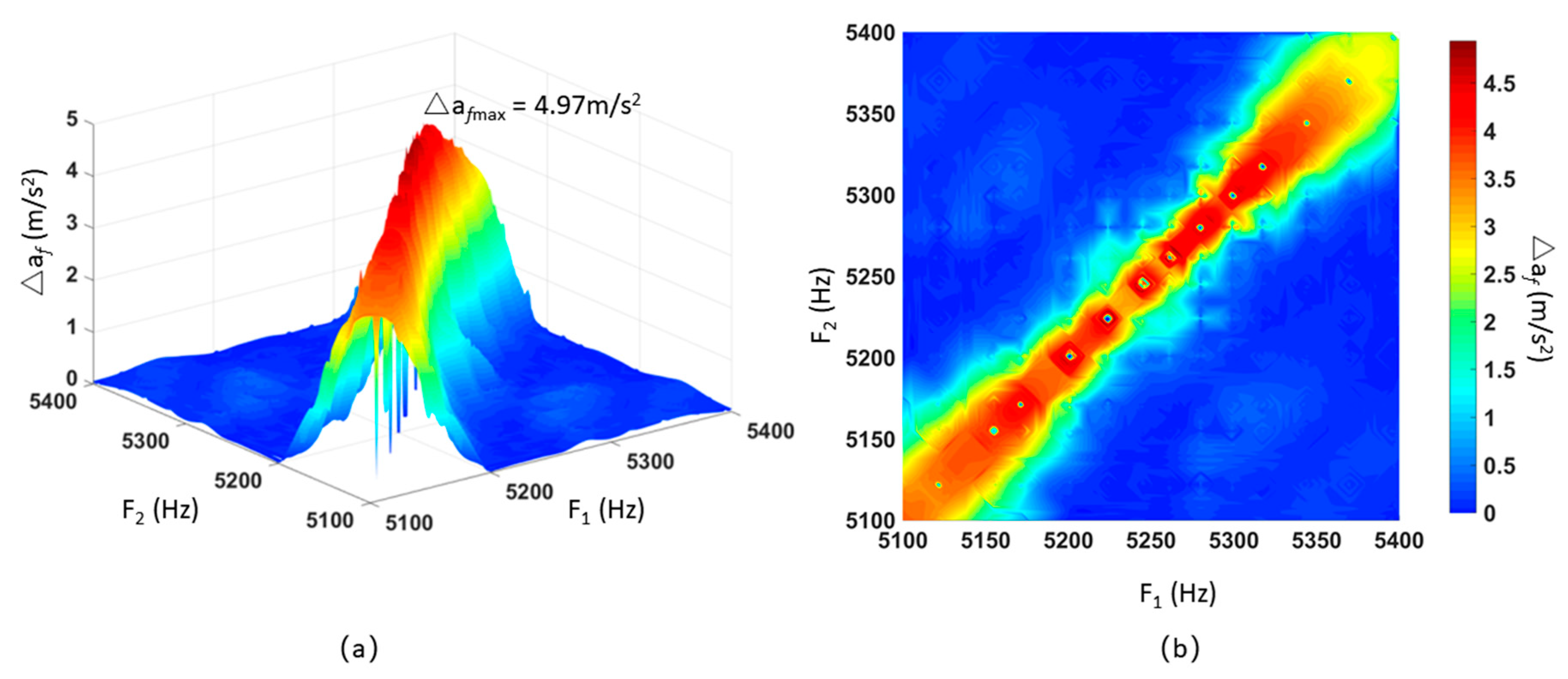 Sensors 21 00945 g012 Sensors 21 00945 g012