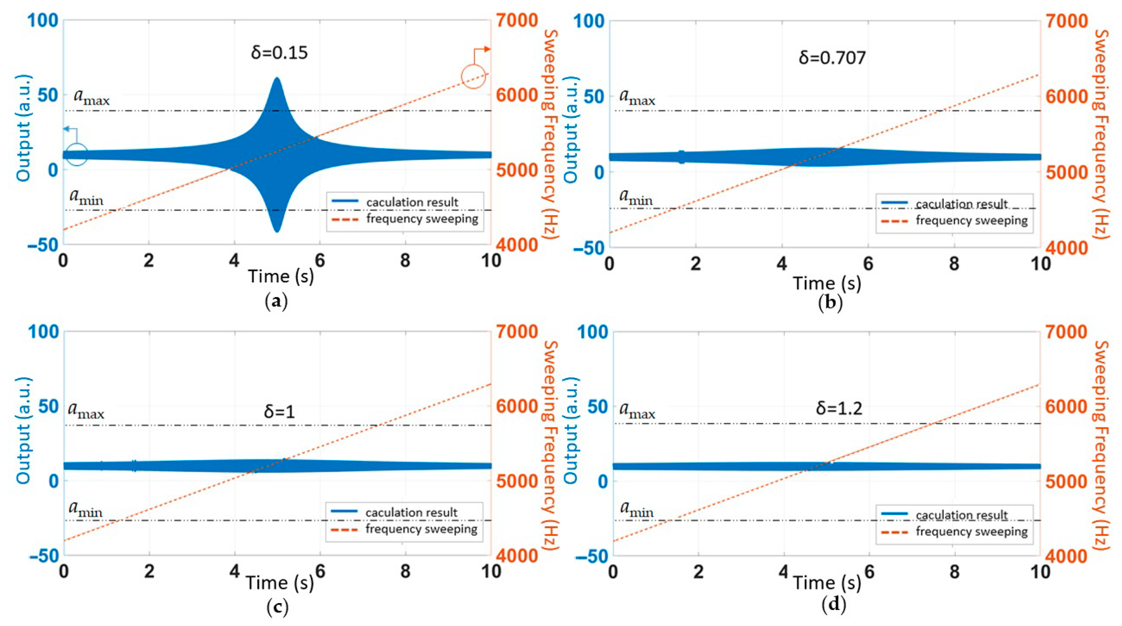 Sensors 21 00945 g013 Sensors 21 00945 g013