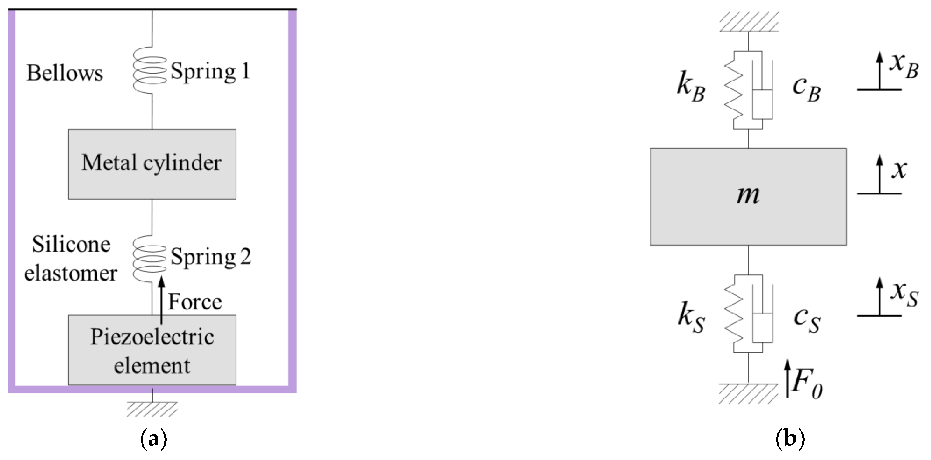 Sensors 21 00946 g003 Sensors 21 00946 g003