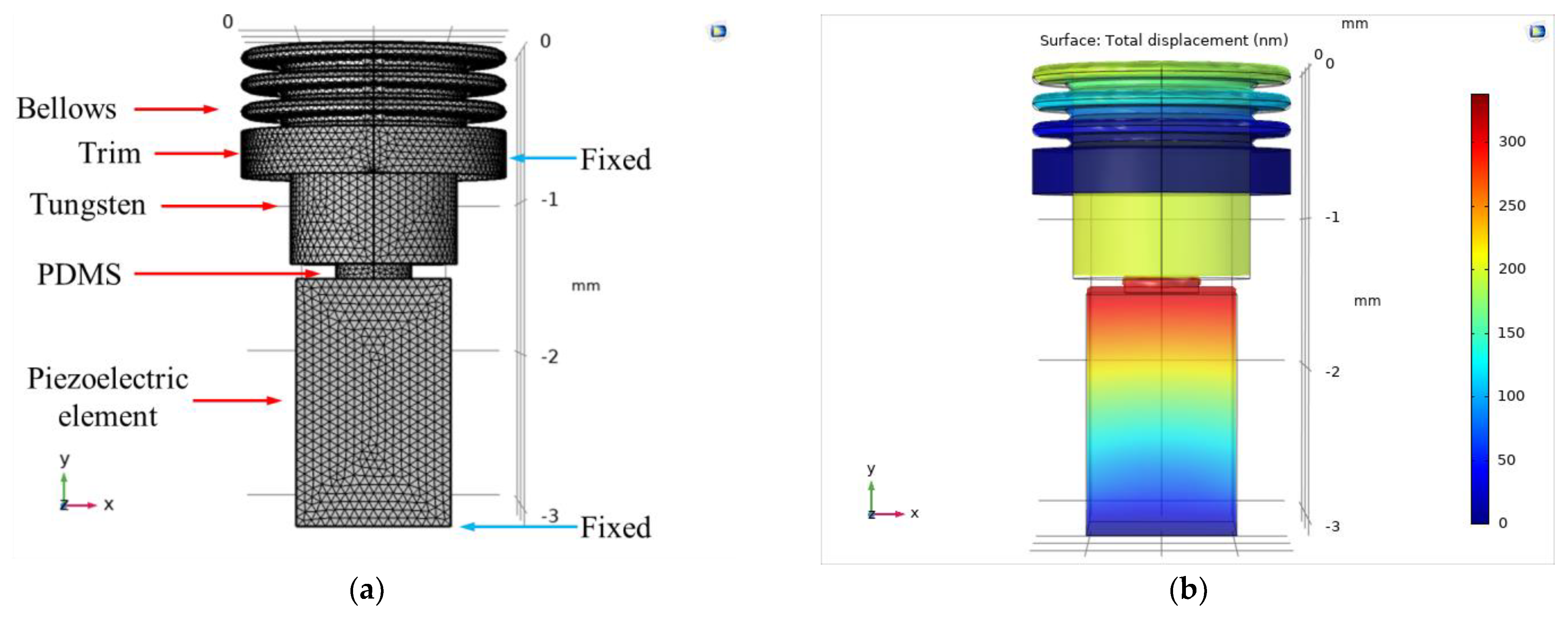 Sensors 21 00946 g004 Sensors 21 00946 g004