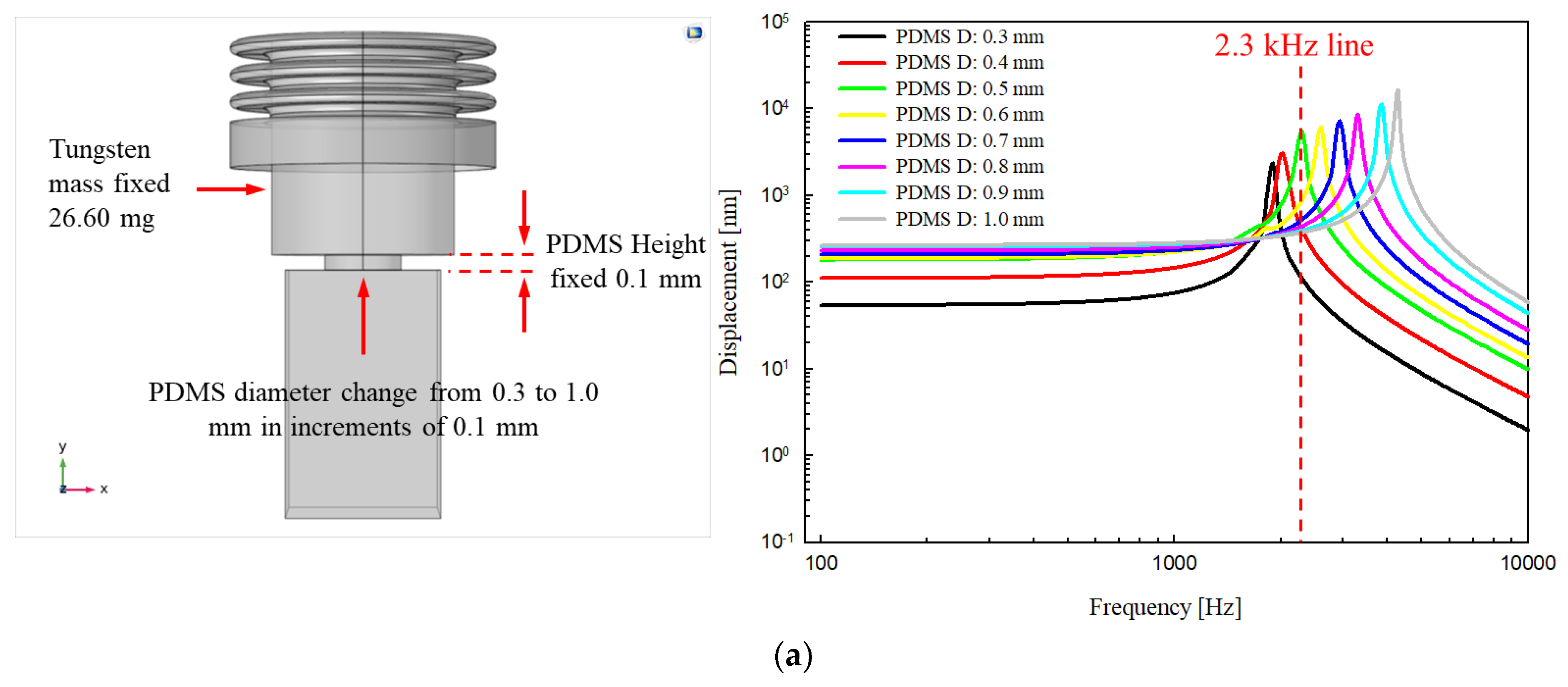 Sensors 21 00946 g005a Sensors 21 00946 g005a