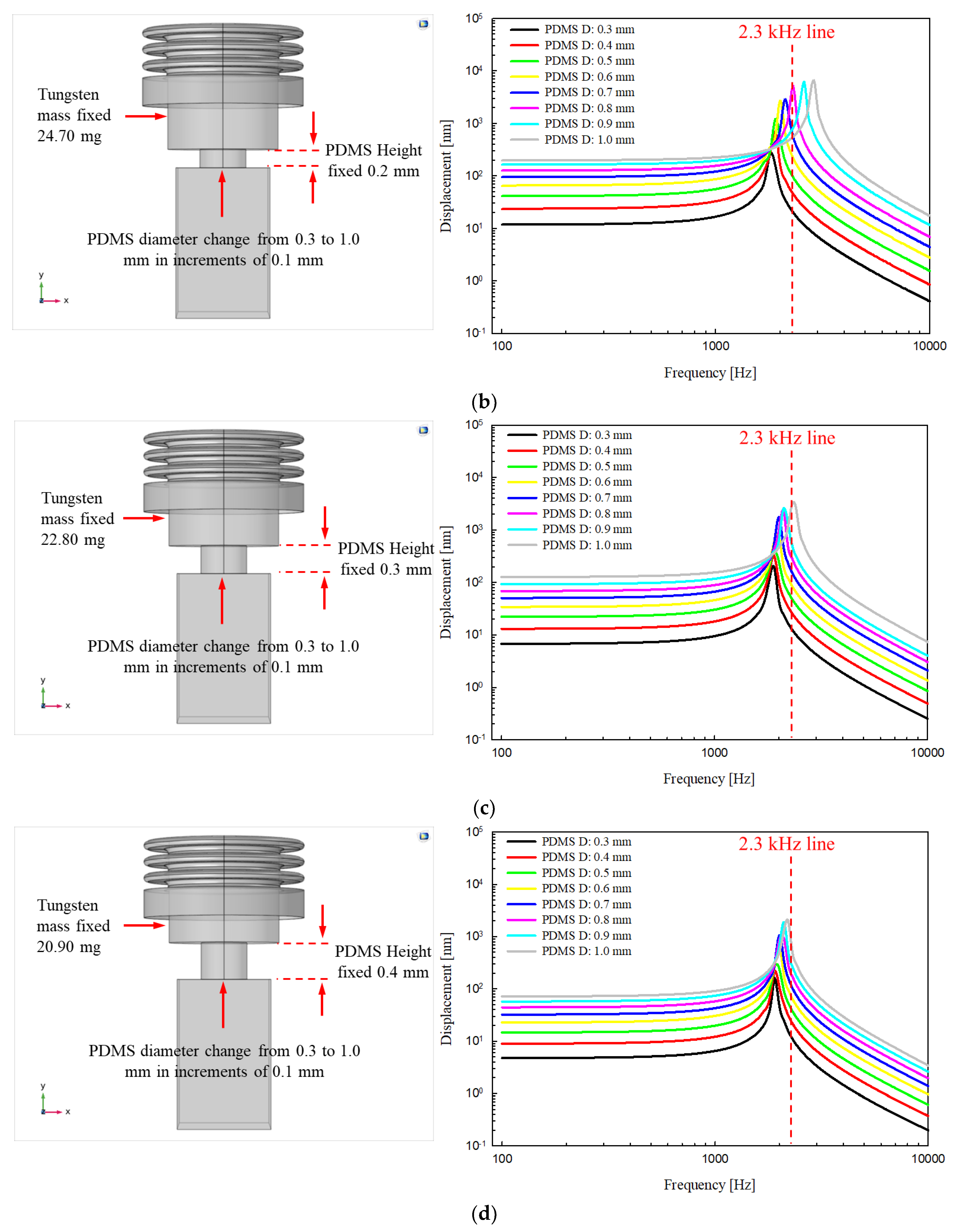 Sensors 21 00946 g005b Sensors 21 00946 g005b