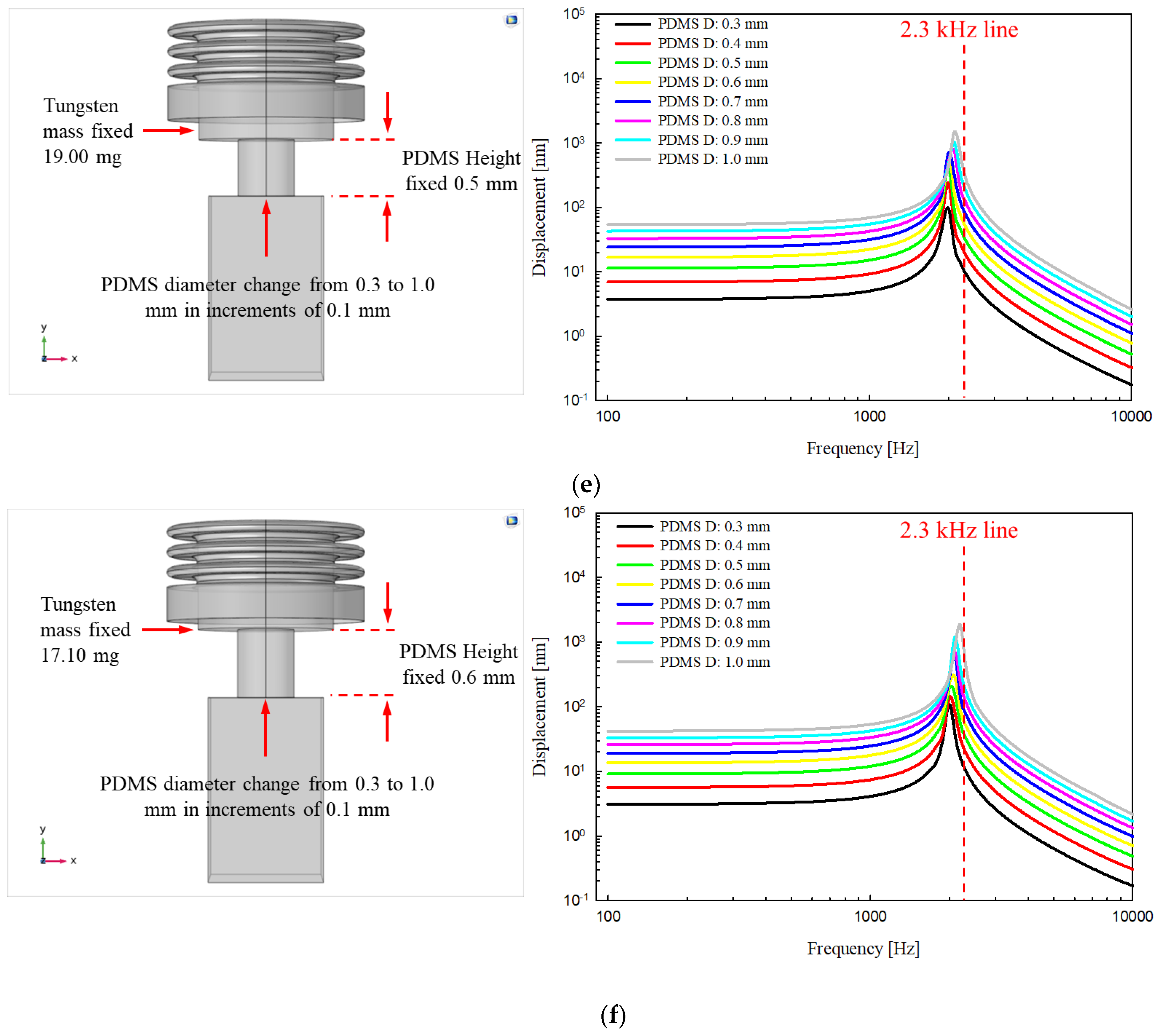 Sensors 21 00946 g005c Sensors 21 00946 g005c