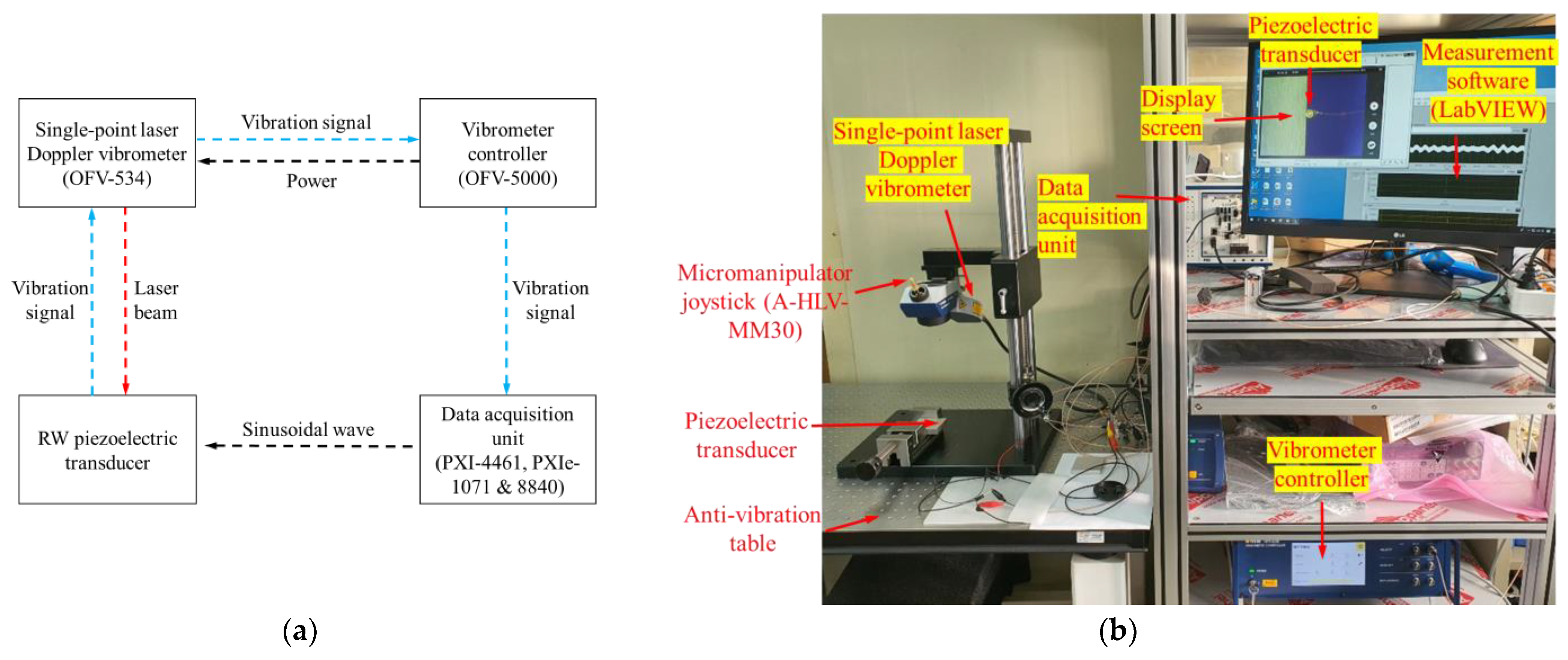 Sensors 21 00946 g008 Sensors 21 00946 g008