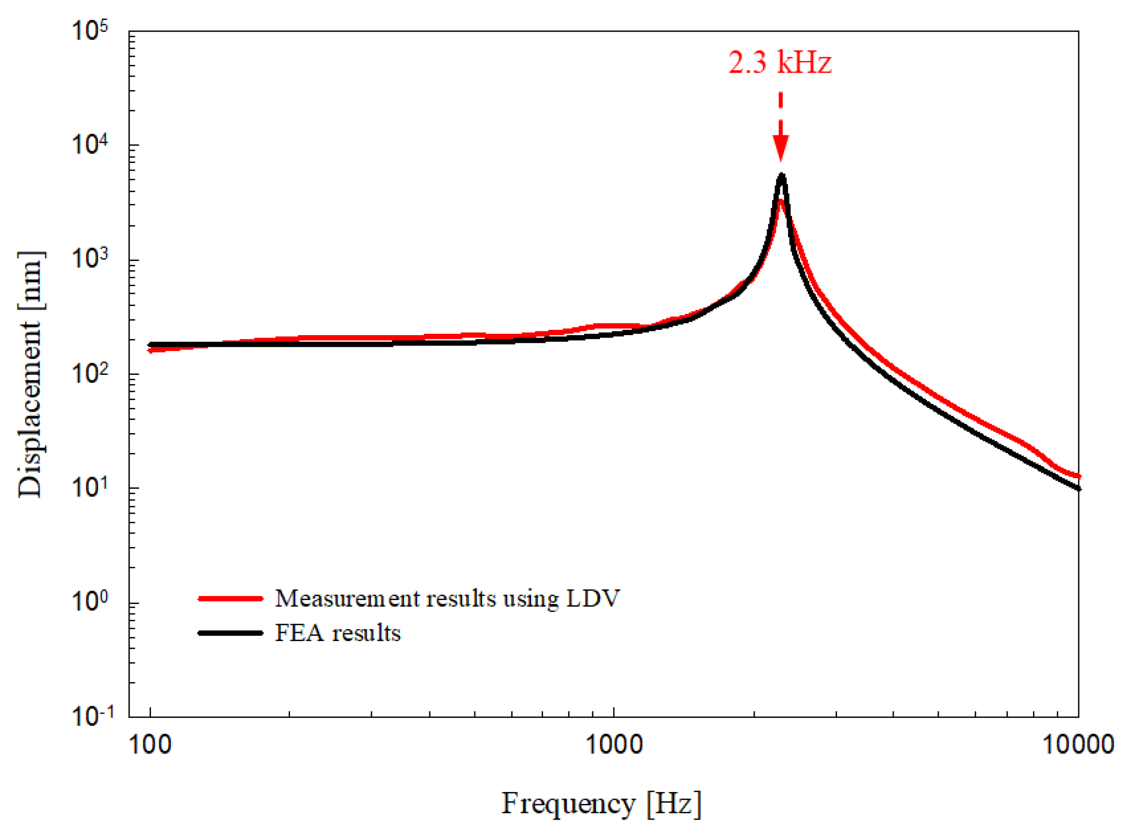 Sensors 21 00946 g009 Sensors 21 00946 g009