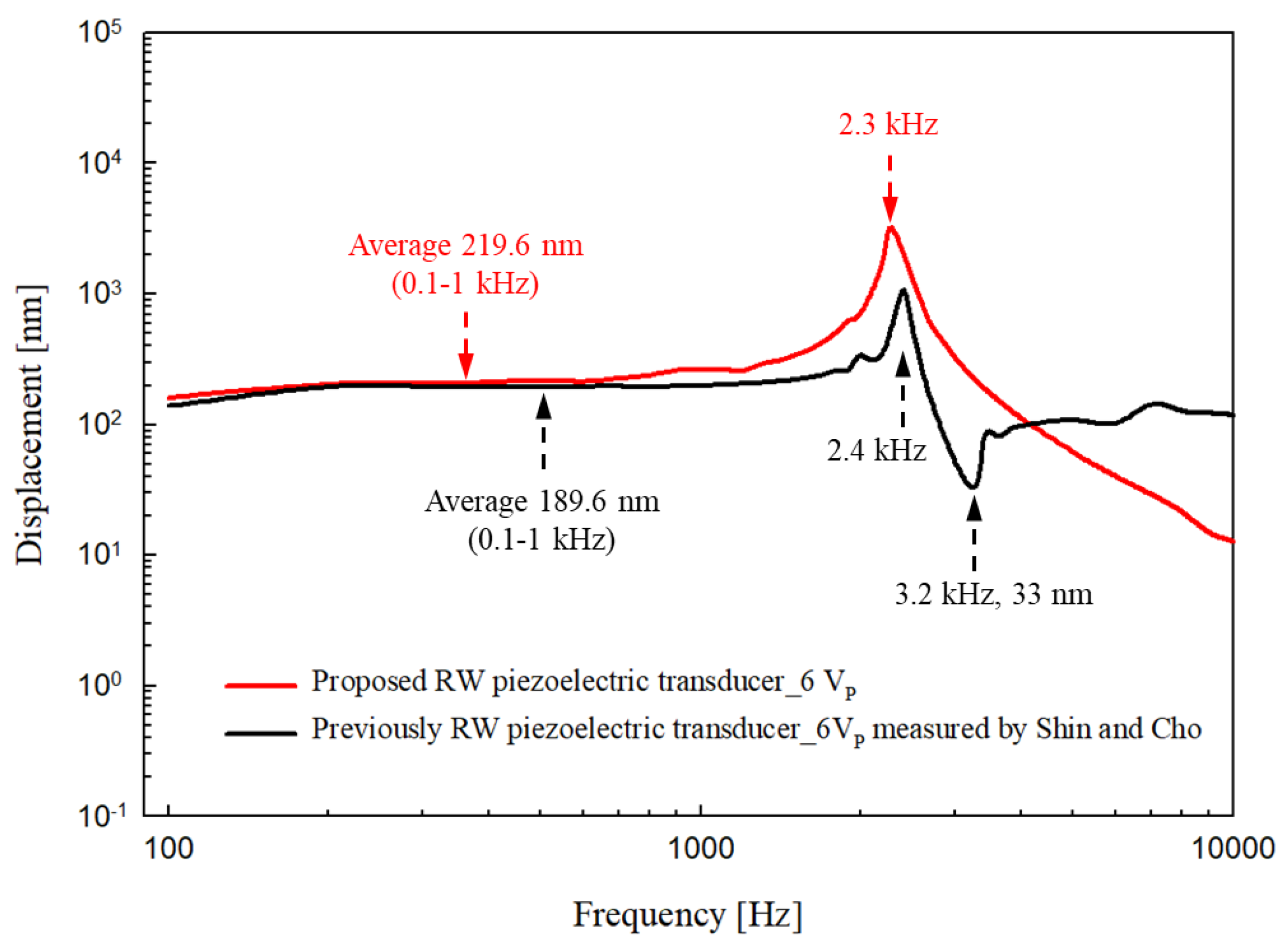 Sensors 21 00946 g010 Sensors 21 00946 g010