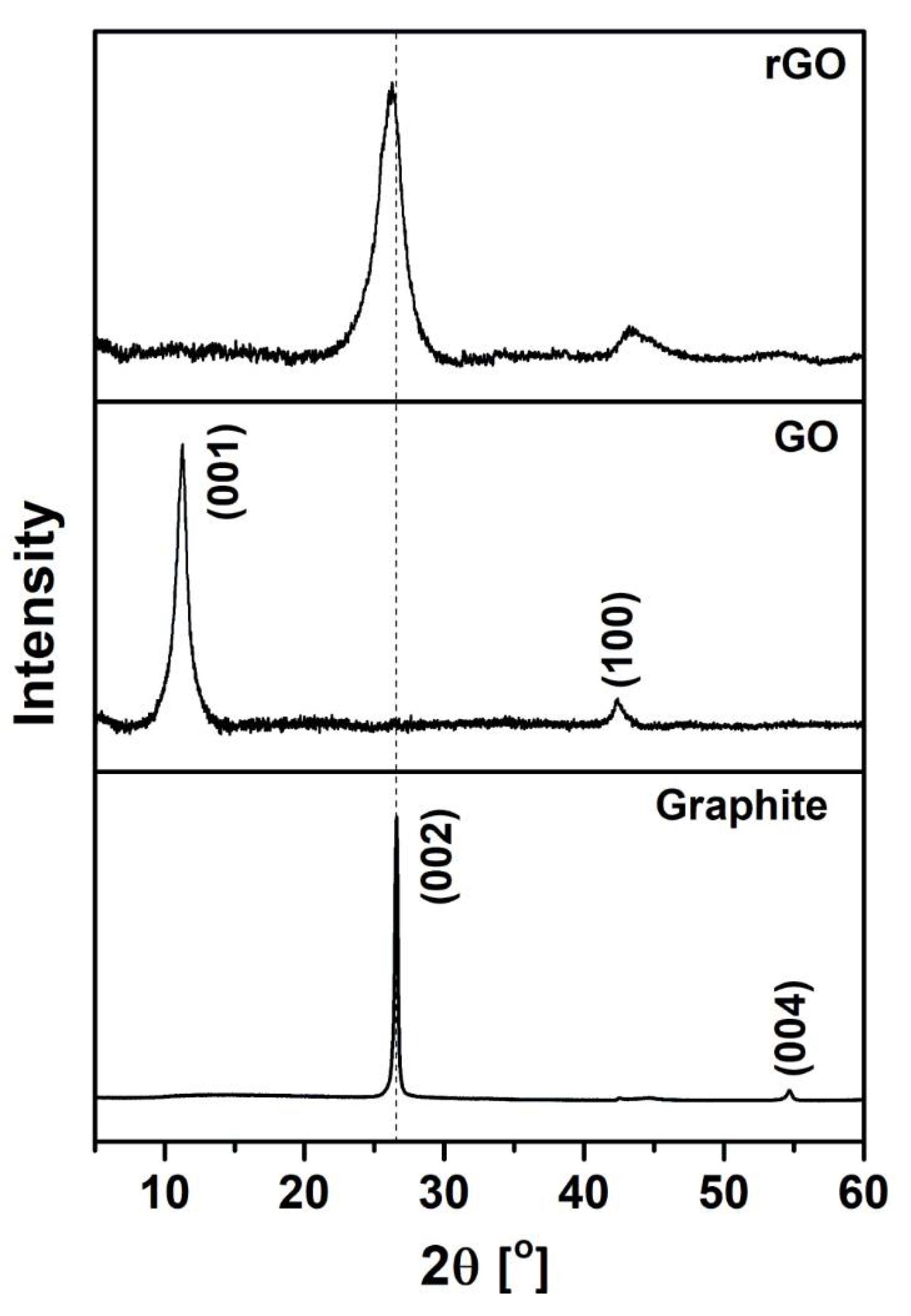 Sensors 21 00948 g004