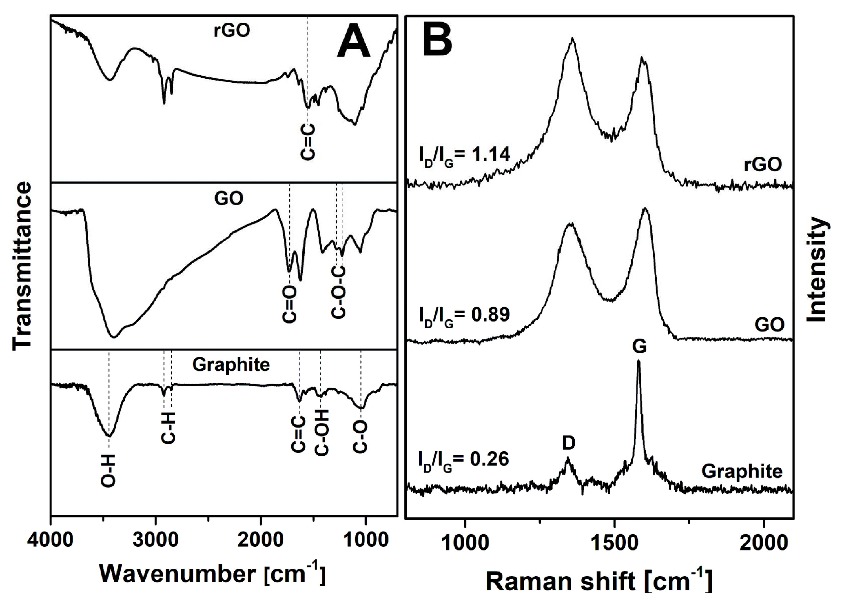 Sensors 21 00948 g005