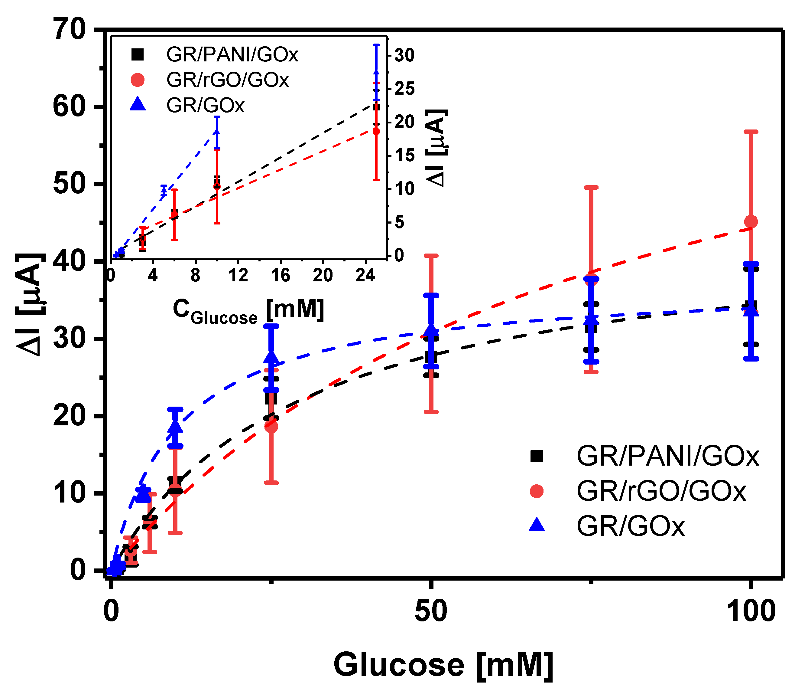 Sensors 21 00948 g006