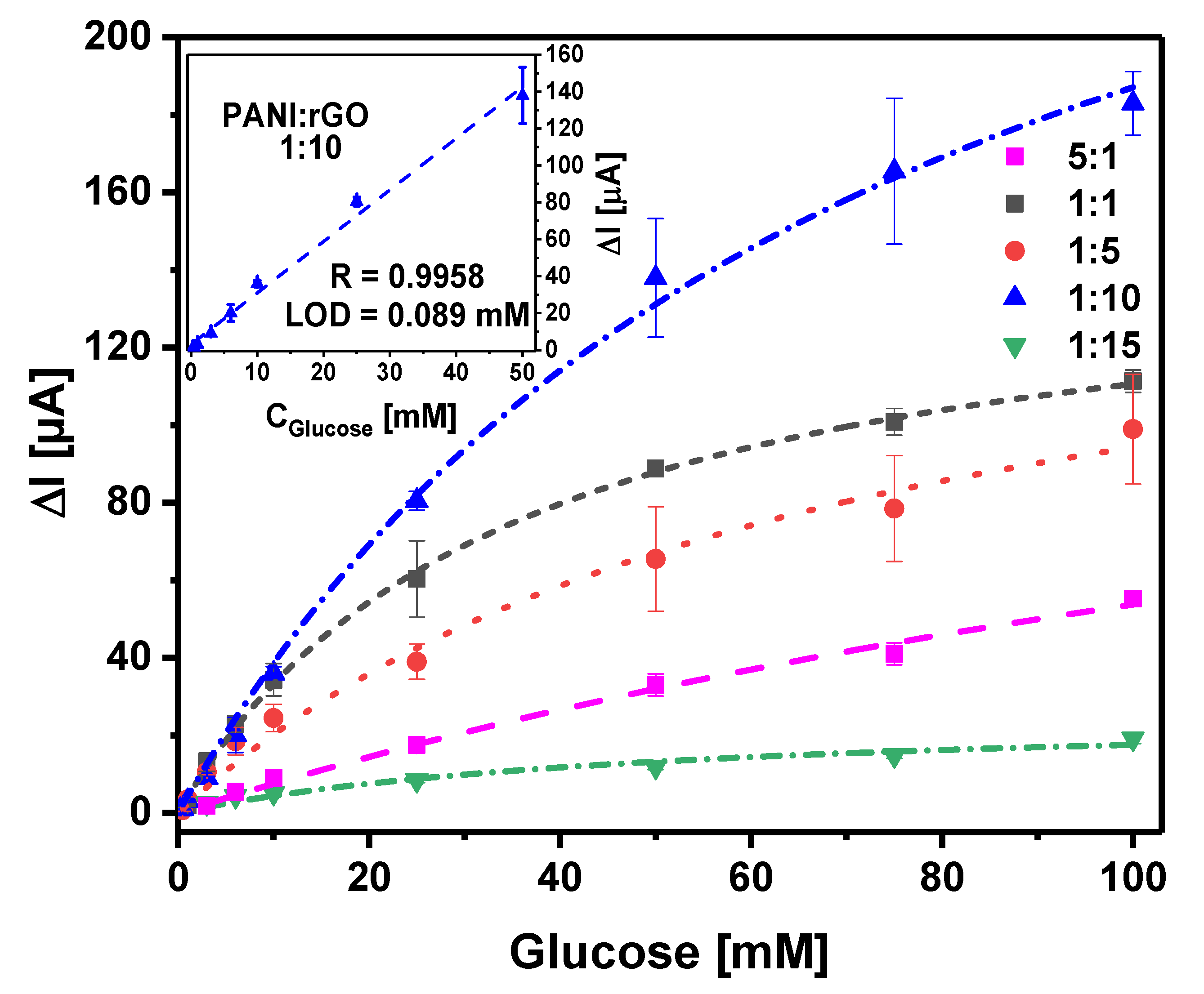 Sensors 21 00948 g007