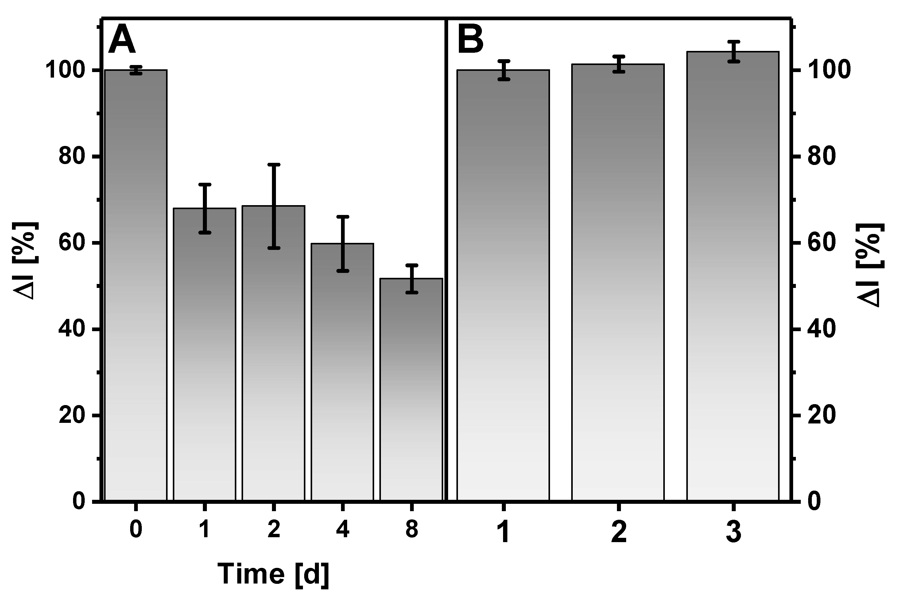Sensors 21 00948 g008