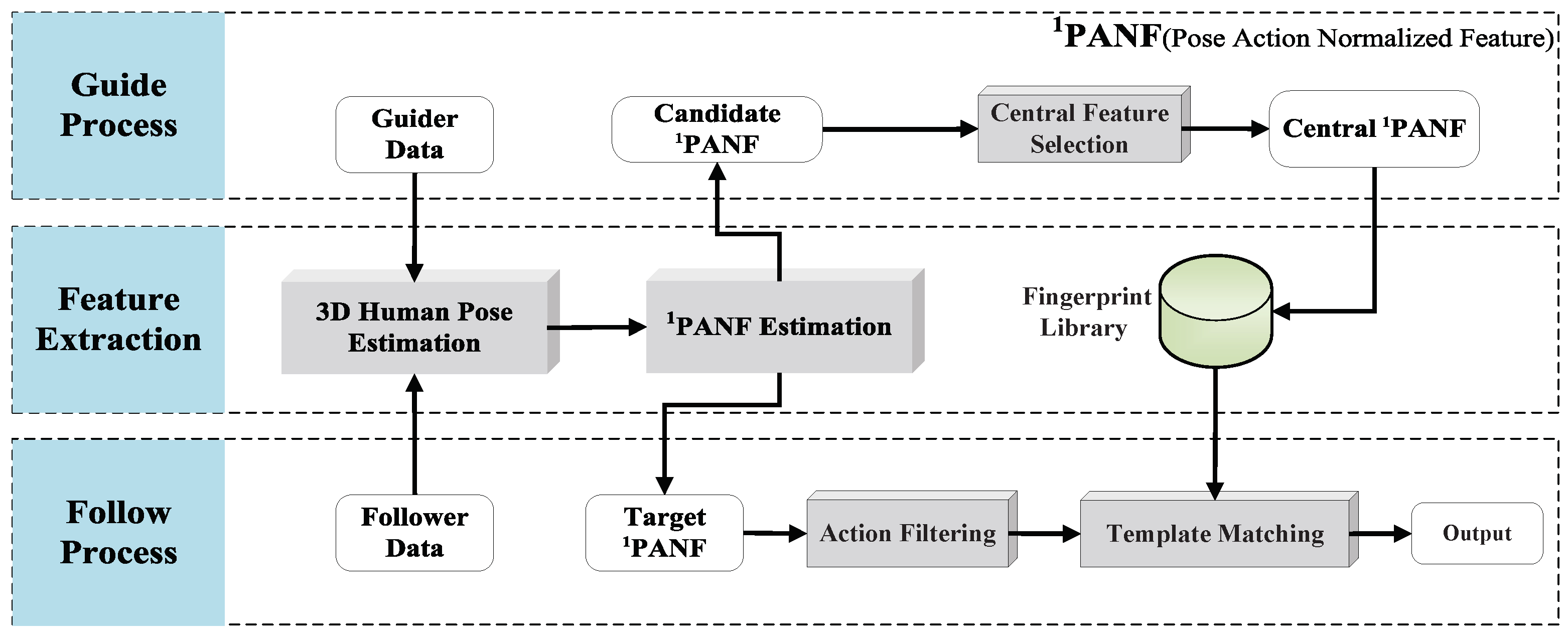 Sensors 21 00950 g001