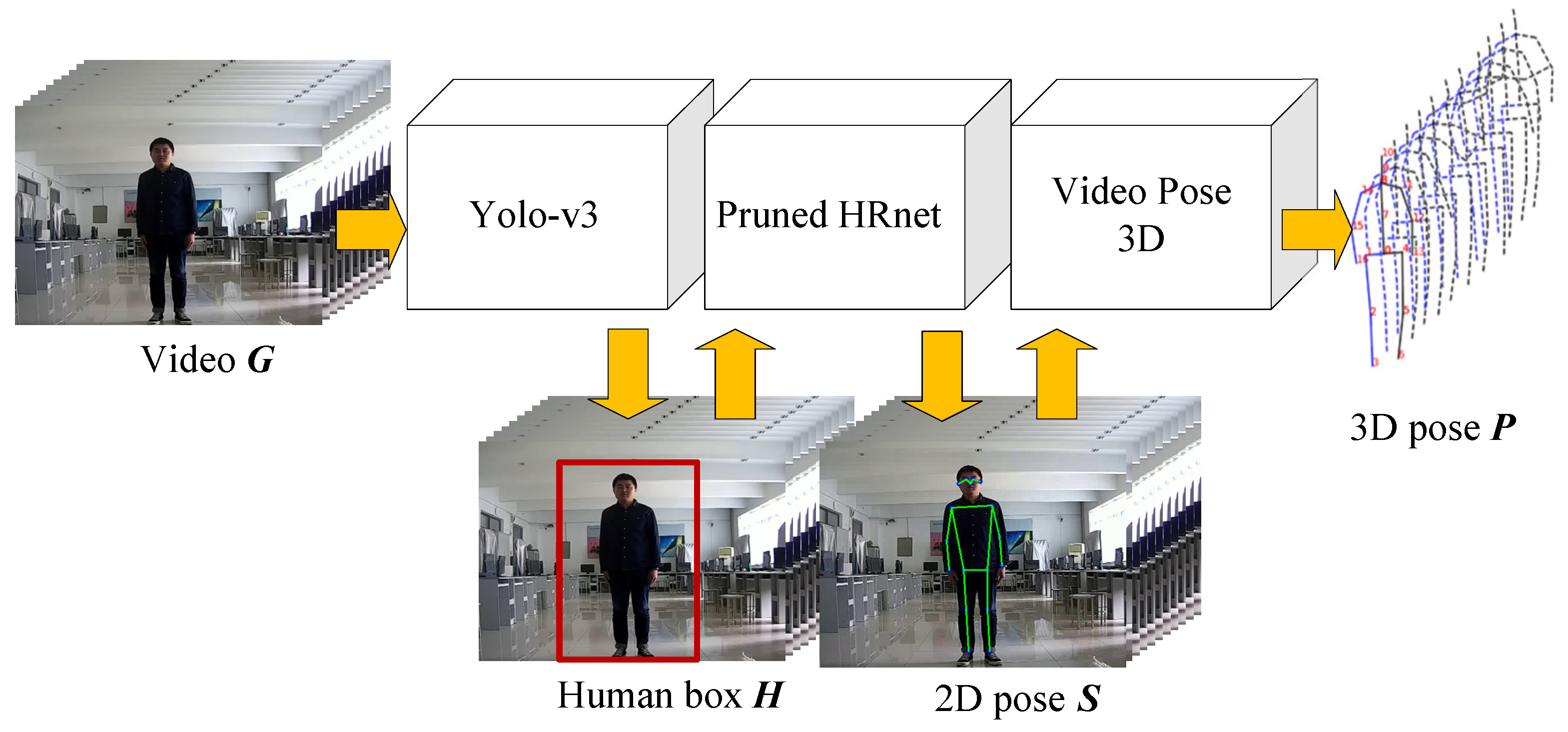 Sensors 21 00950 g002