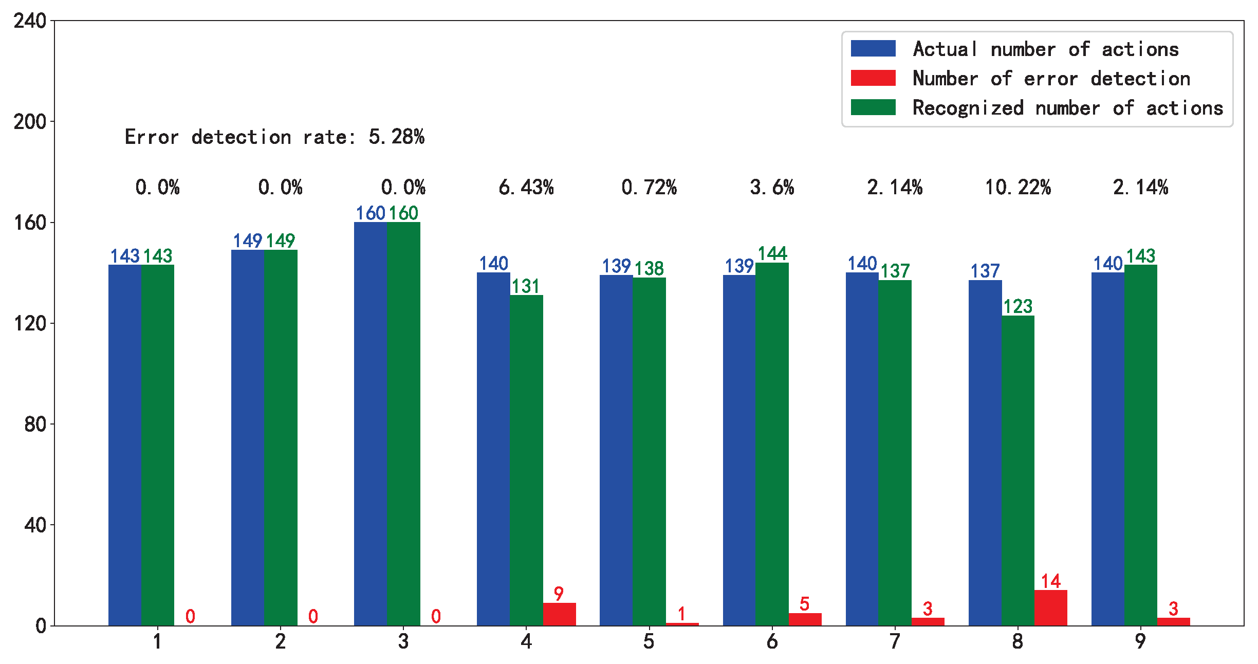 Sensors 21 00950 g007