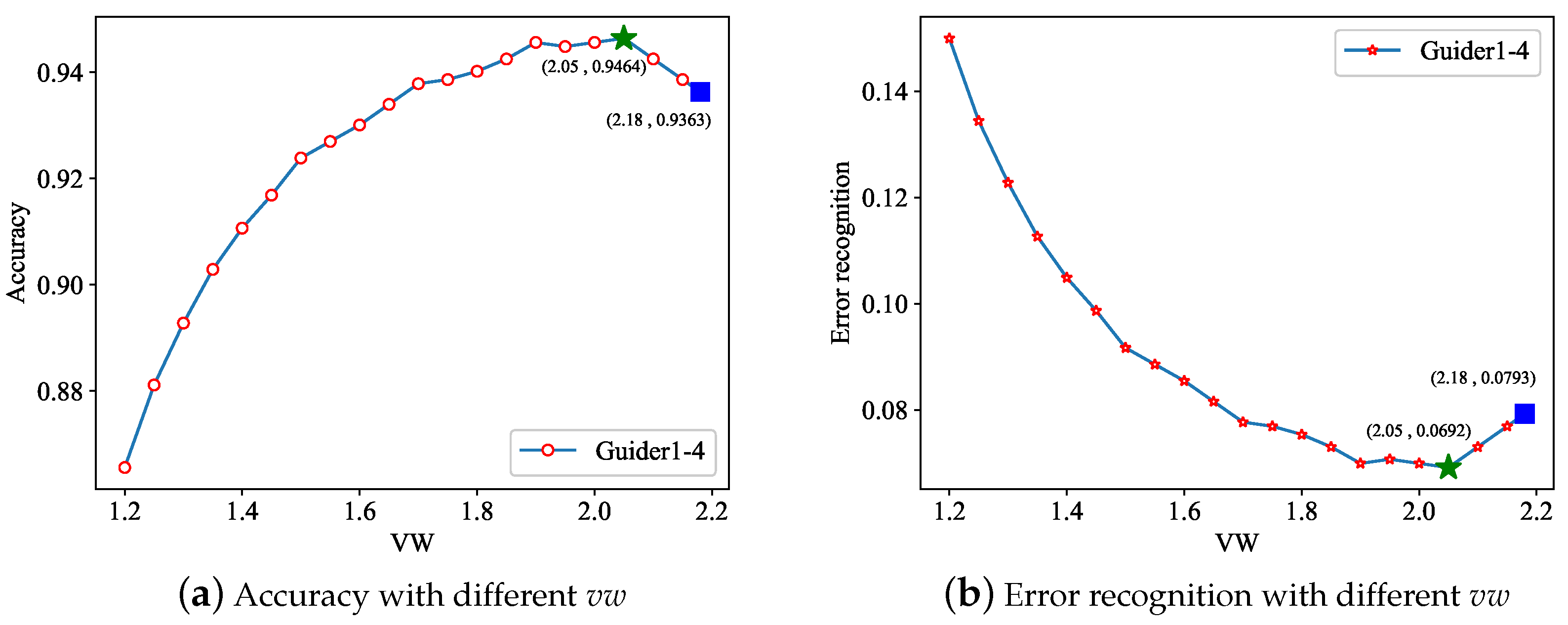 Sensors 21 00950 g008