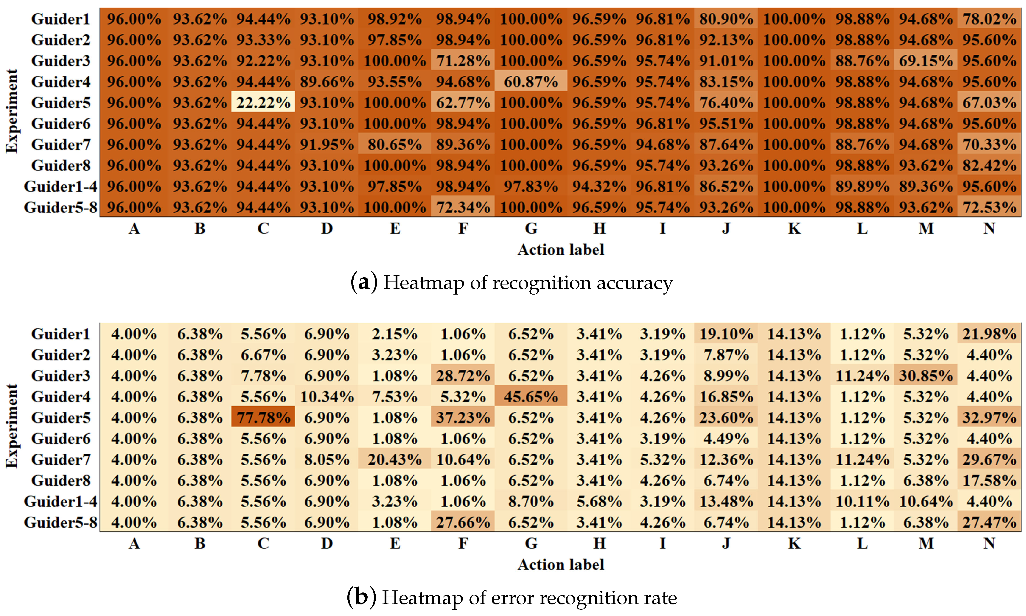 Sensors 21 00950 g009