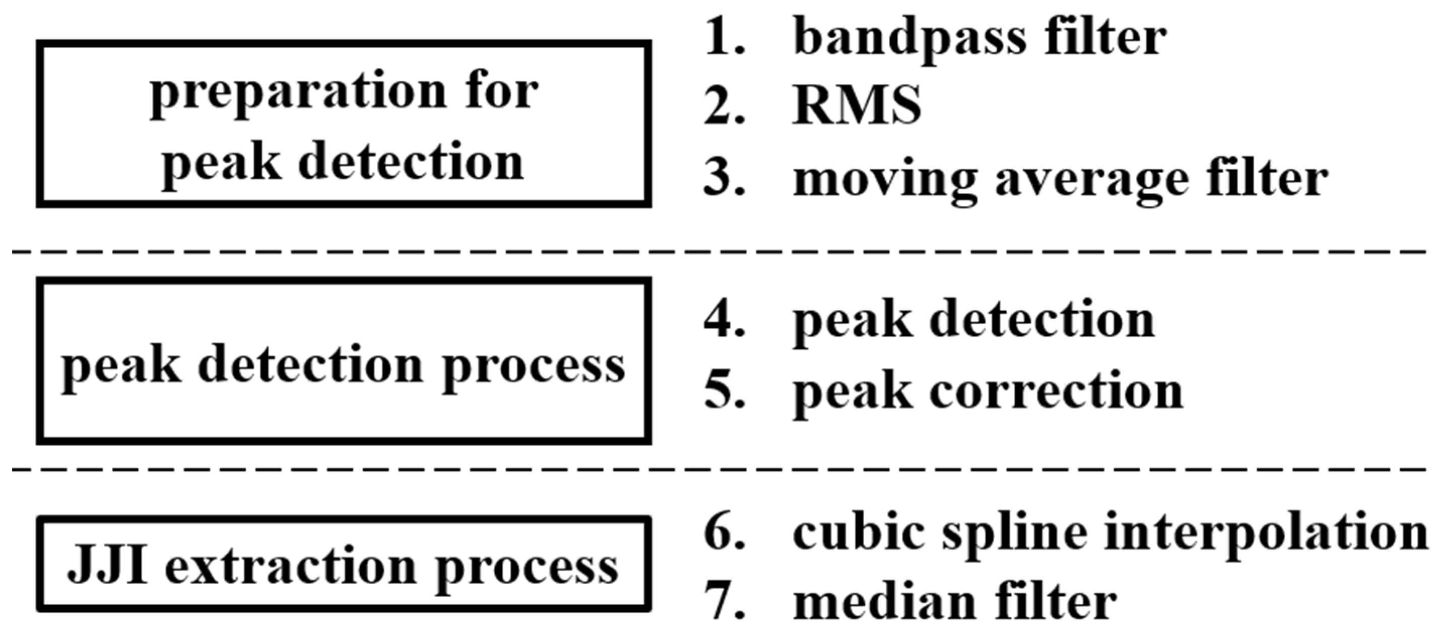 Sensors 21 00952 g004
