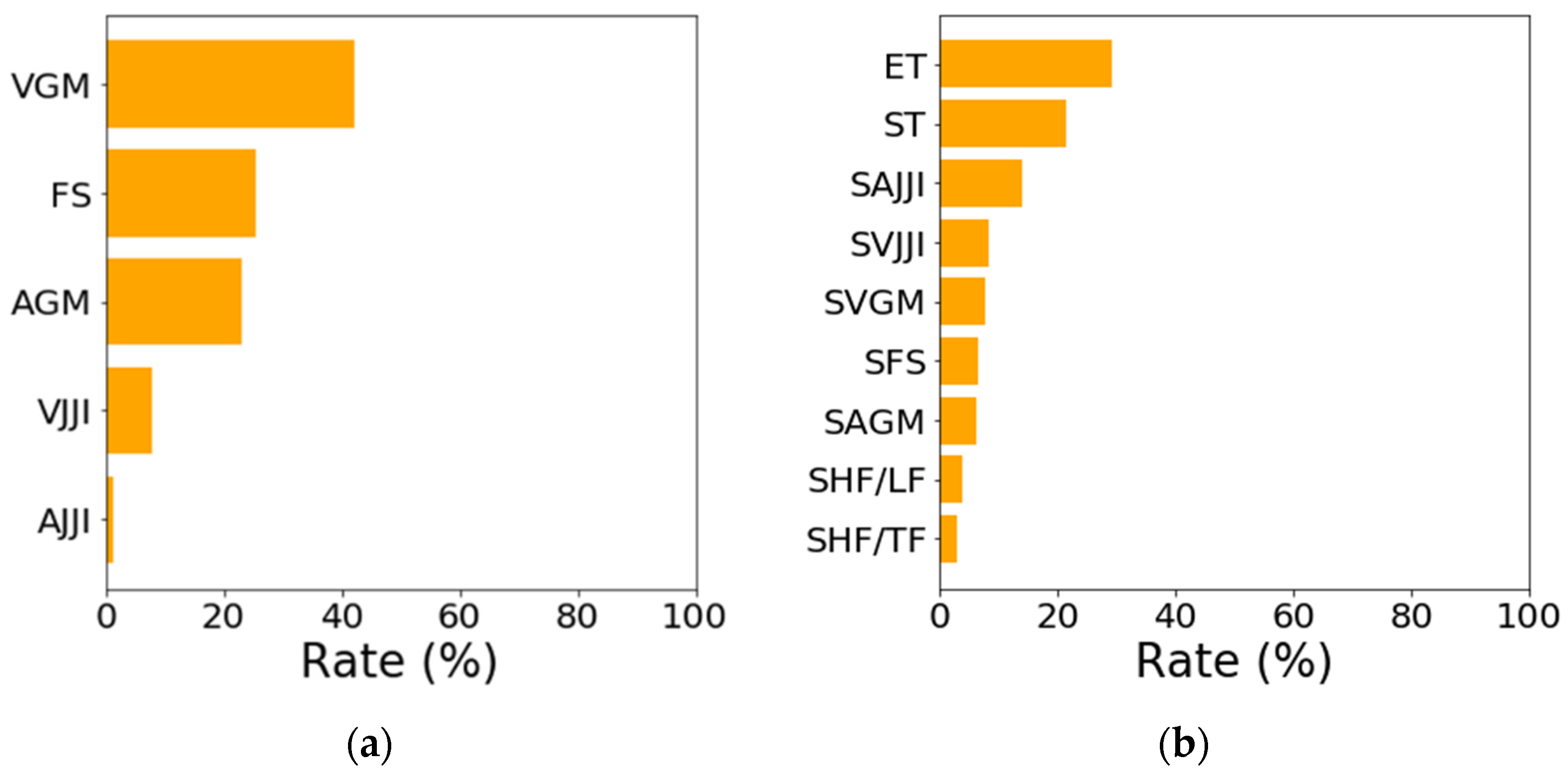Sensors 21 00952 g012