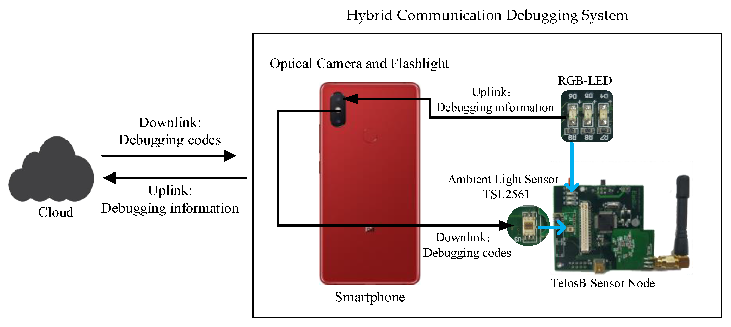 Ambient Light Sensors Ambient Light Sensor Analog Current Out 50 pieces 