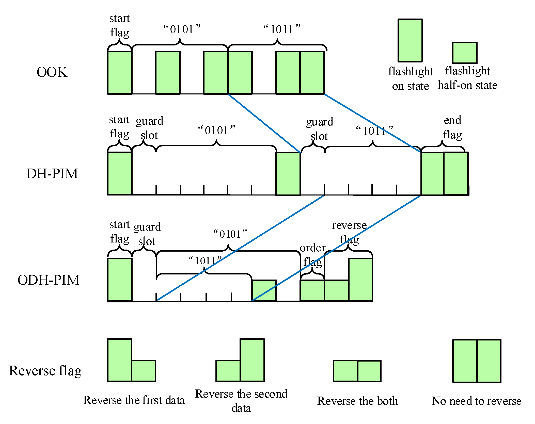 Sensors 21 00953 g004