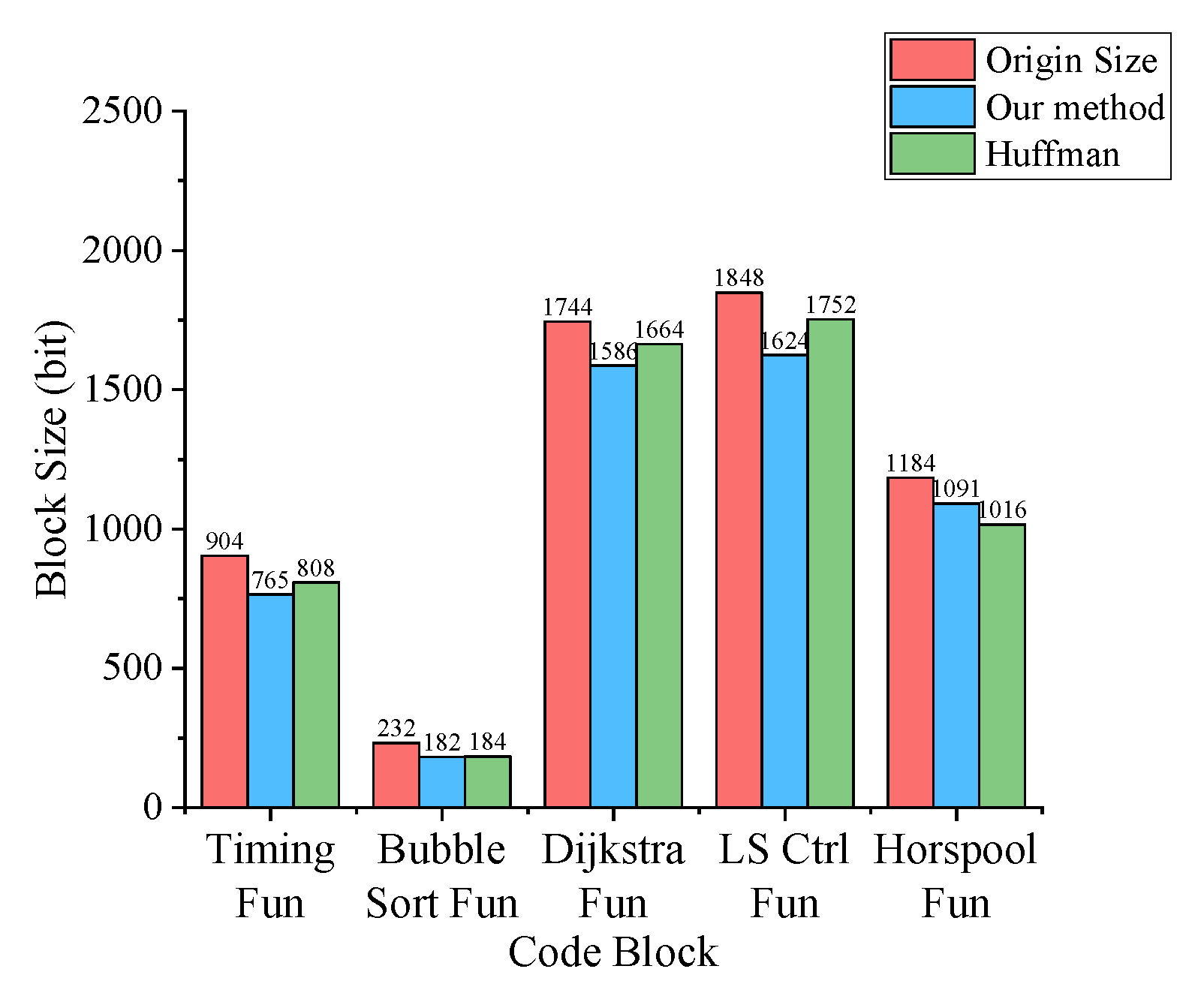 Sensors 21 00953 g007