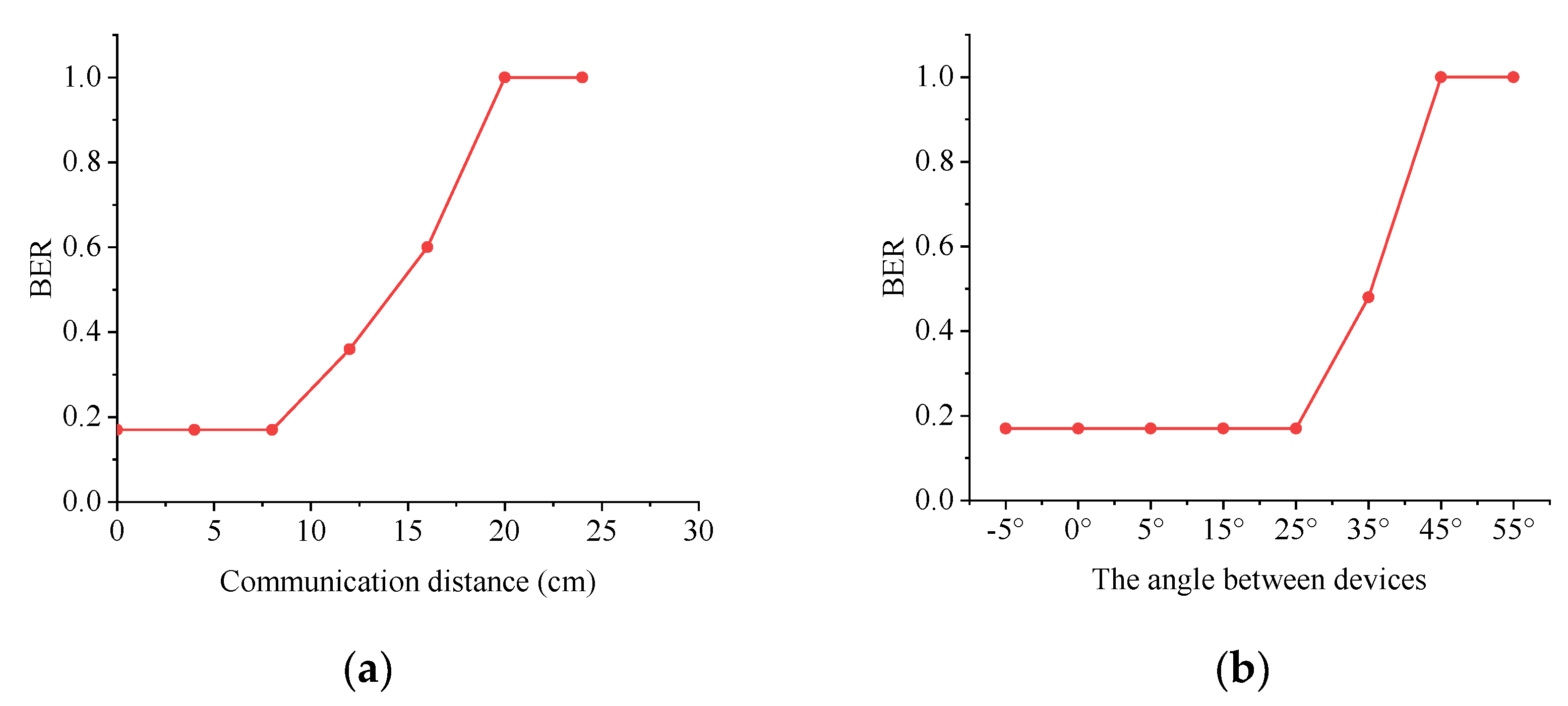 Sensors 21 00953 g010