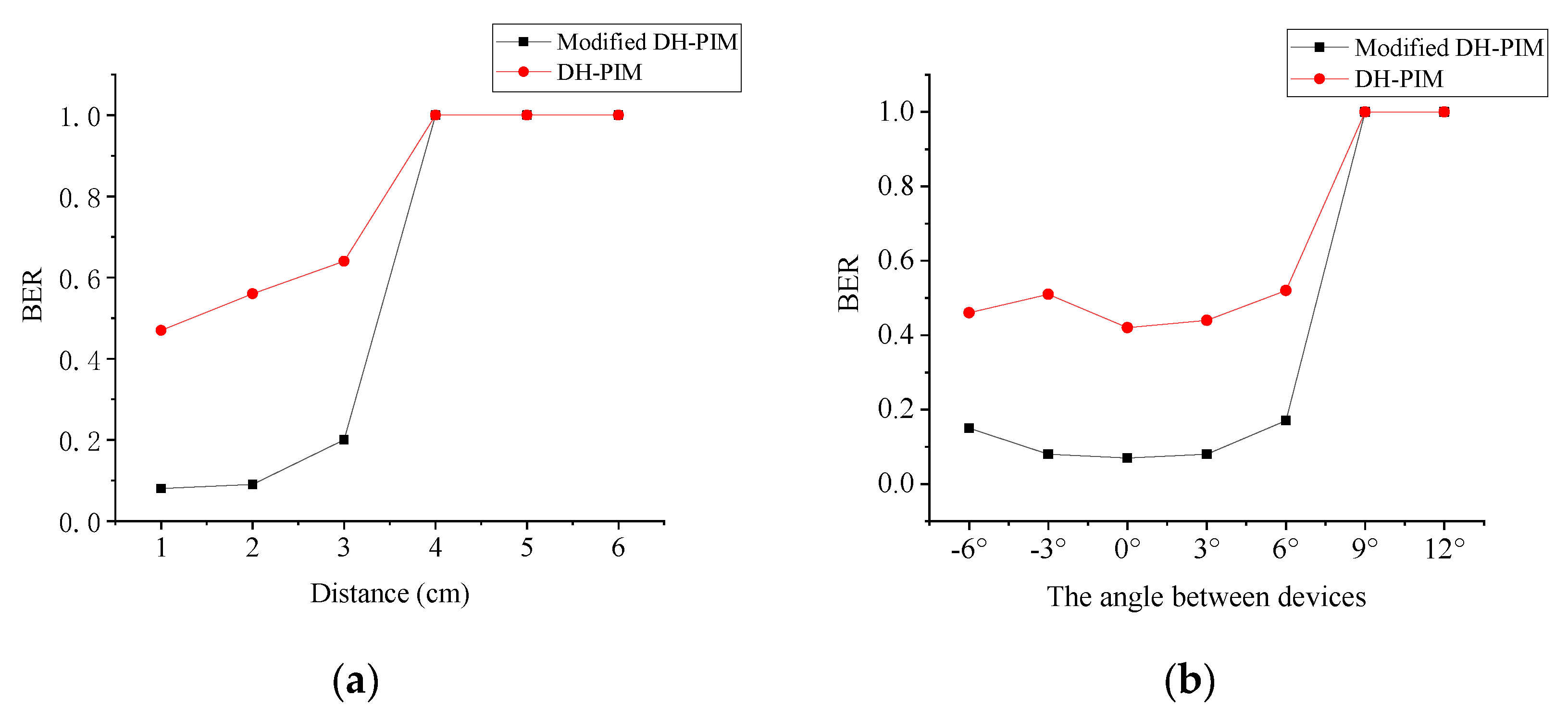Sensors 21 00953 g011