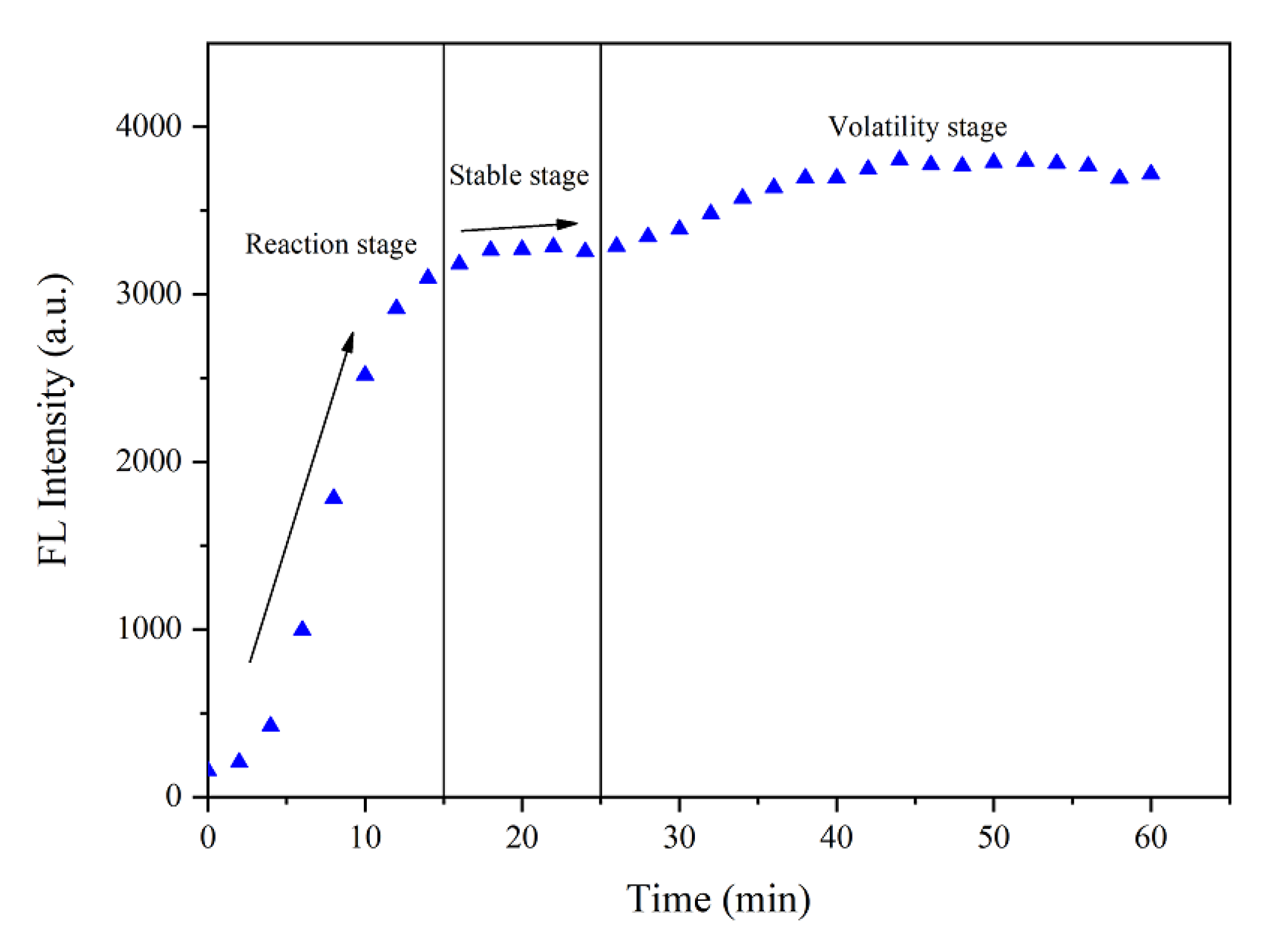 Sensors 21 00954 g005 Sensors 21 00954 g005