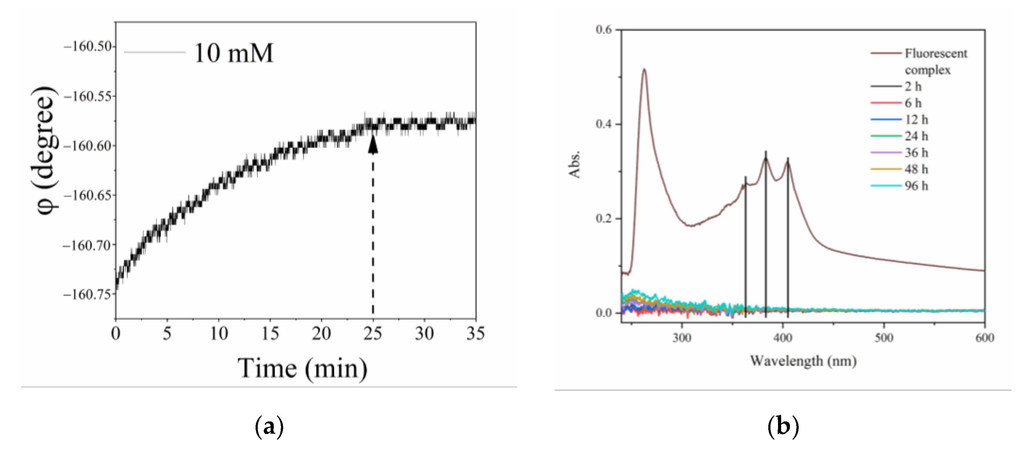 Sensors 21 00954 g007 Sensors 21 00954 g007