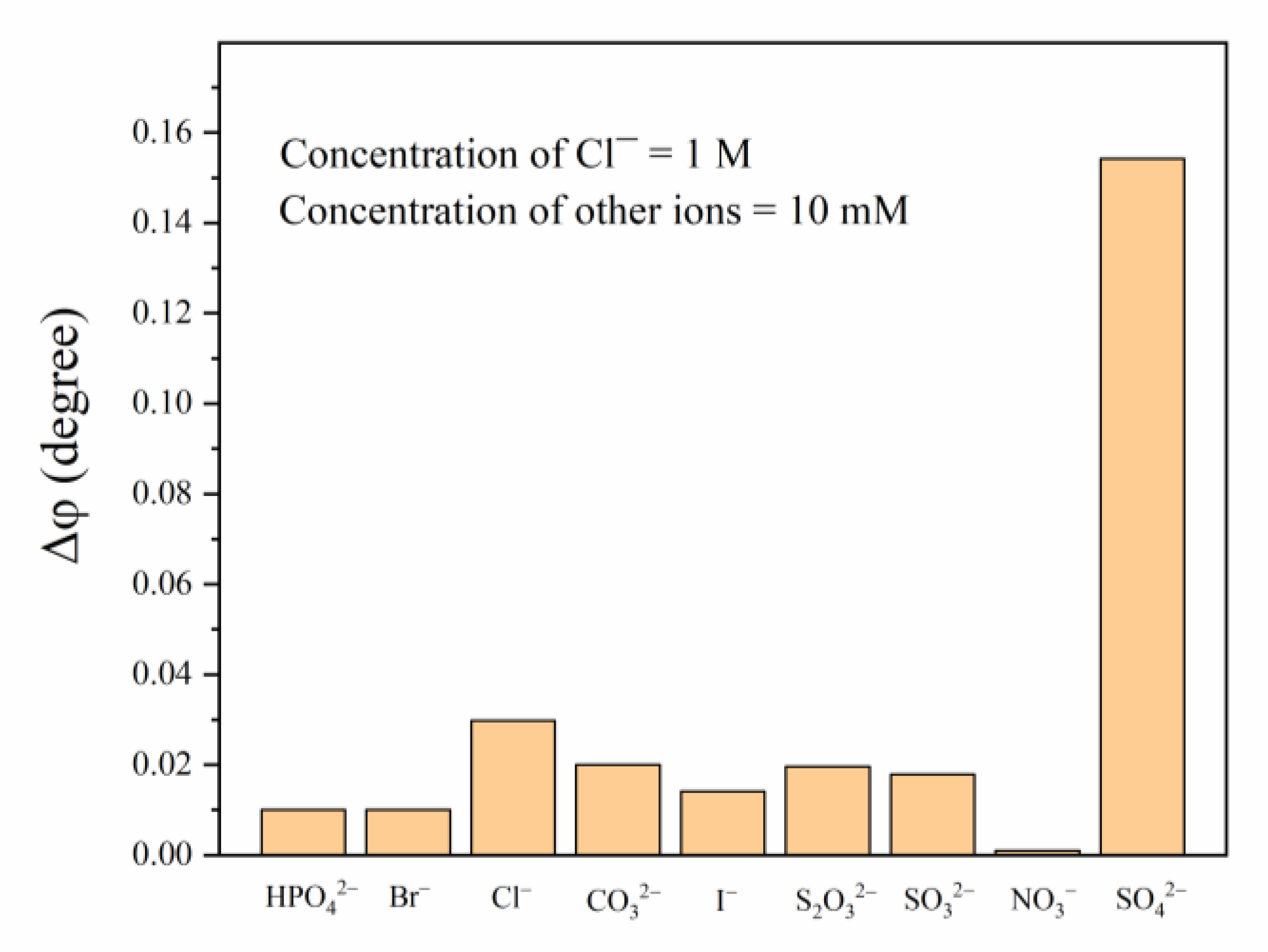 Sensors 21 00954 g009 Sensors 21 00954 g009