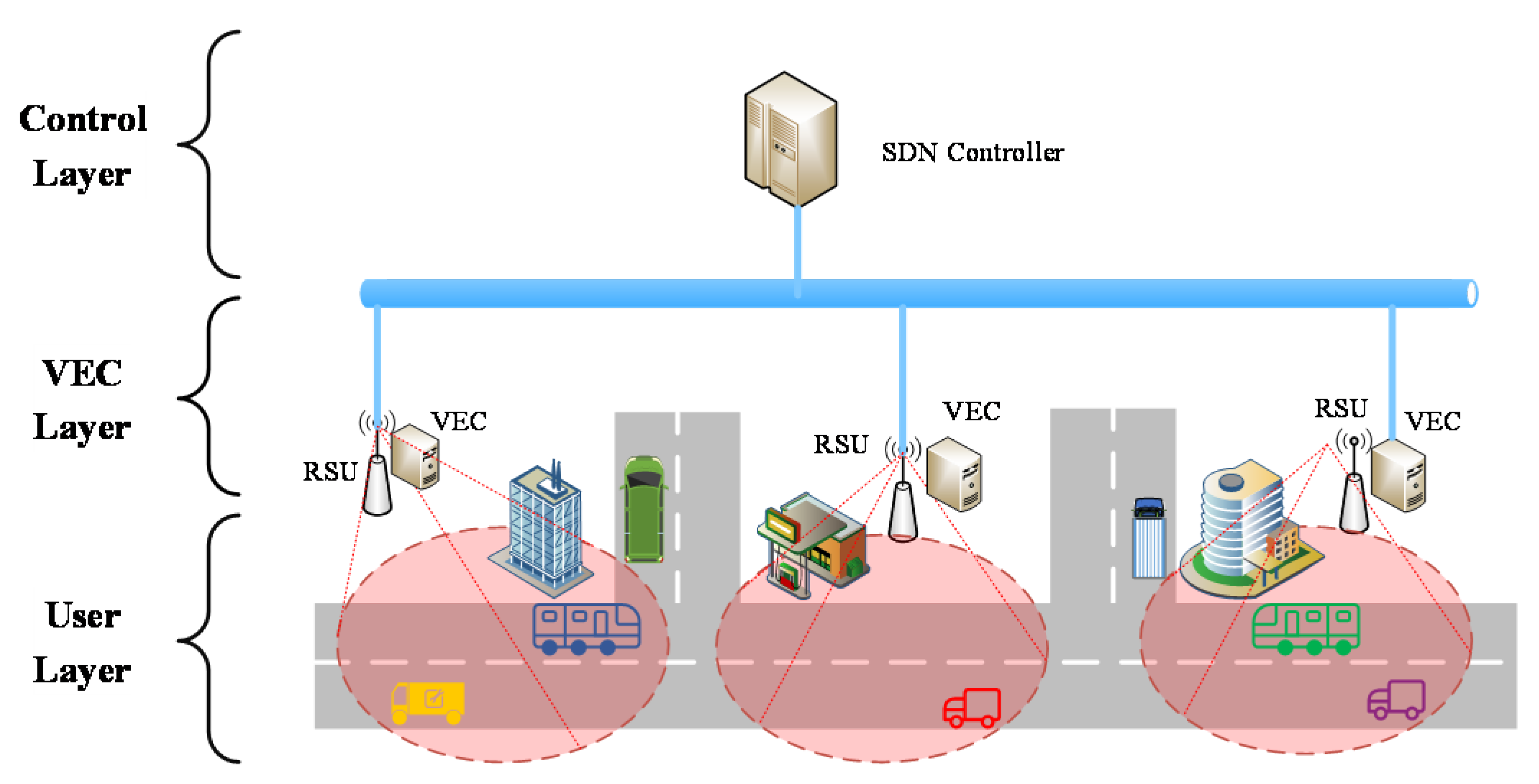 Sensors 21 00955 g003 Sensors 21 00955 g003