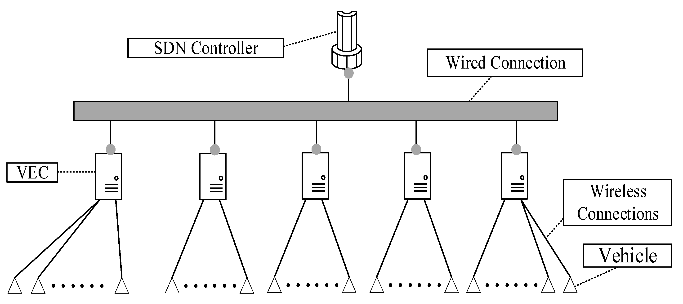 Sensors 21 00955 g006 Sensors 21 00955 g006