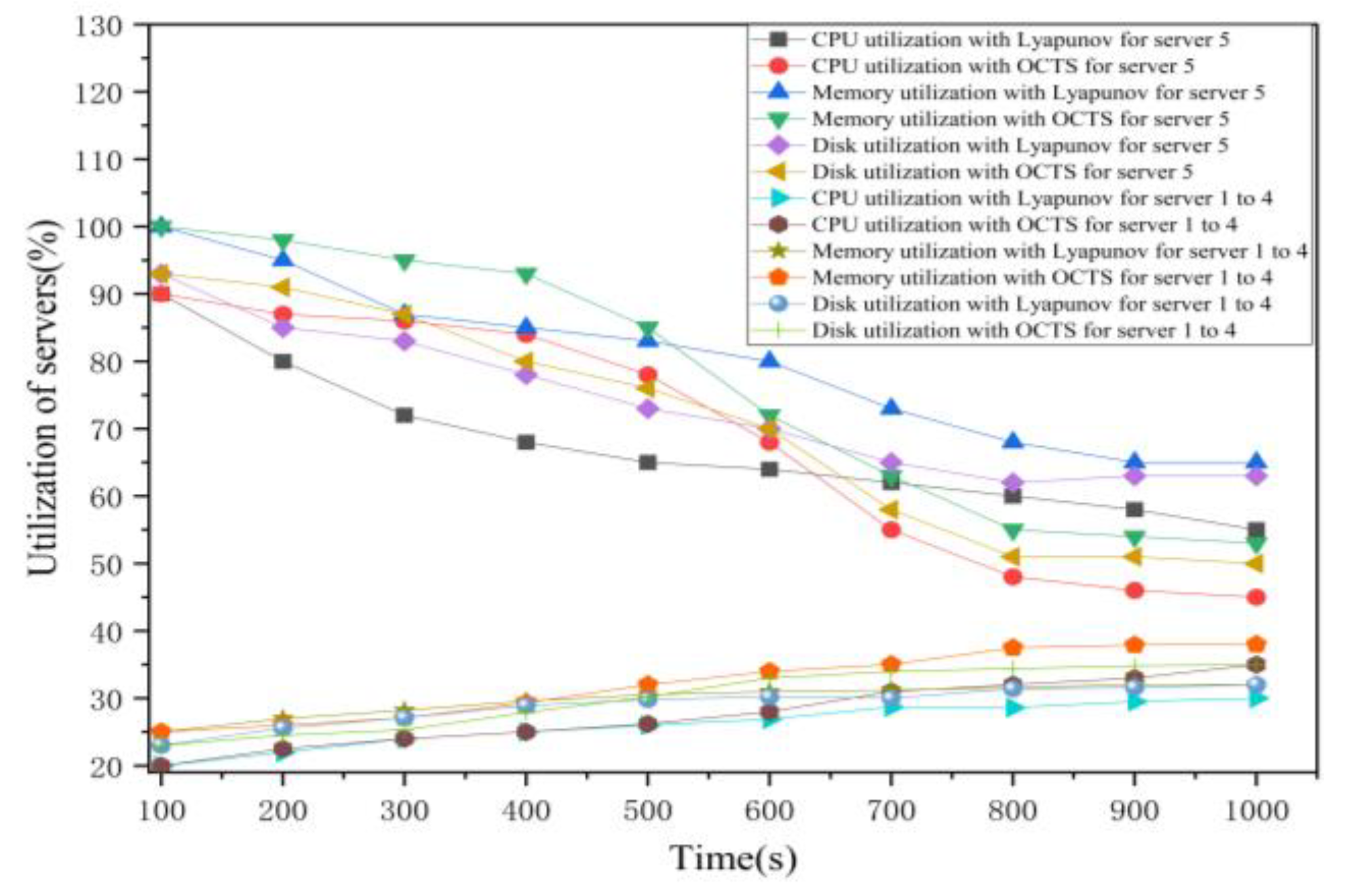 Sensors 21 00955 g007 Sensors 21 00955 g007